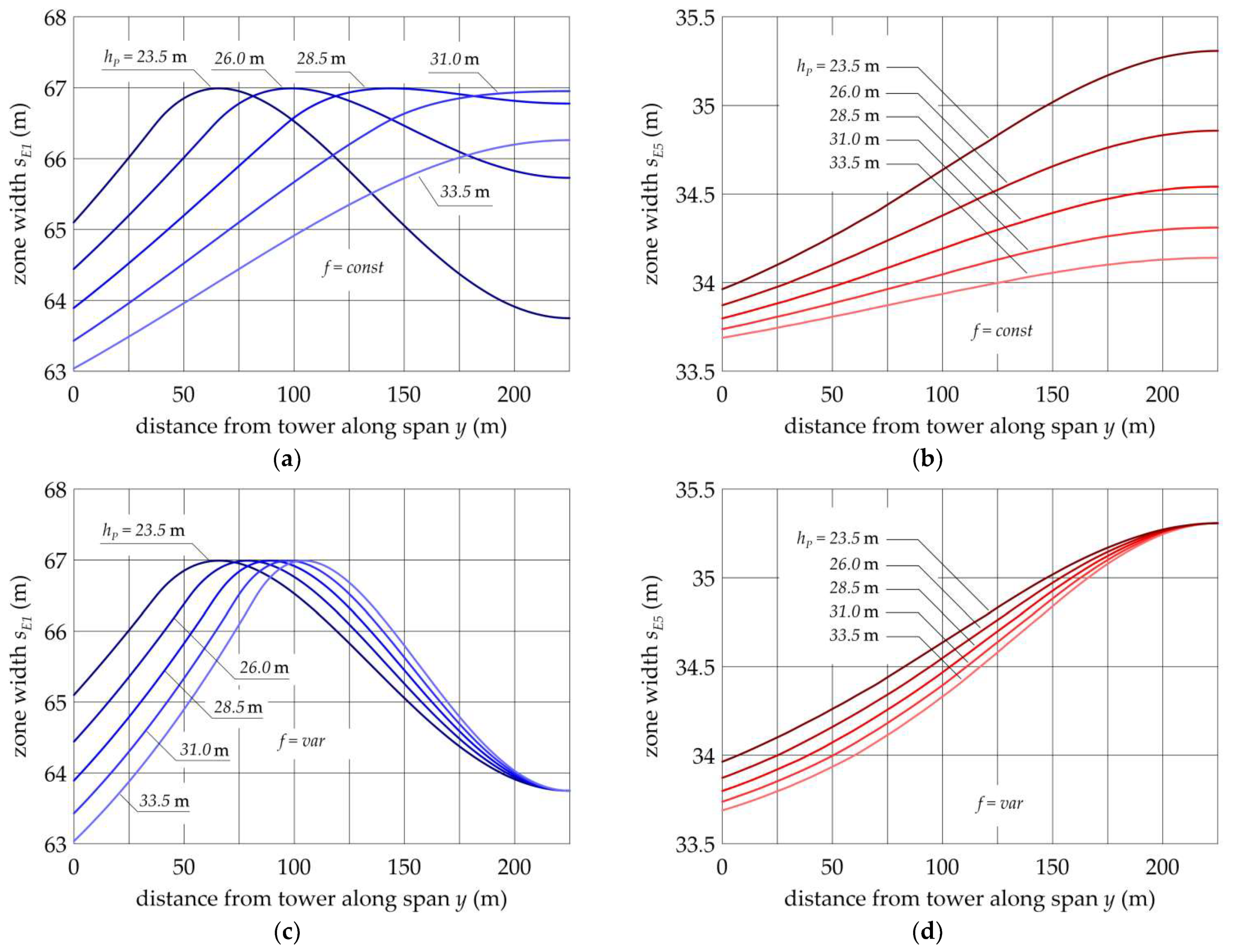 Energies 14 06388 g011 550