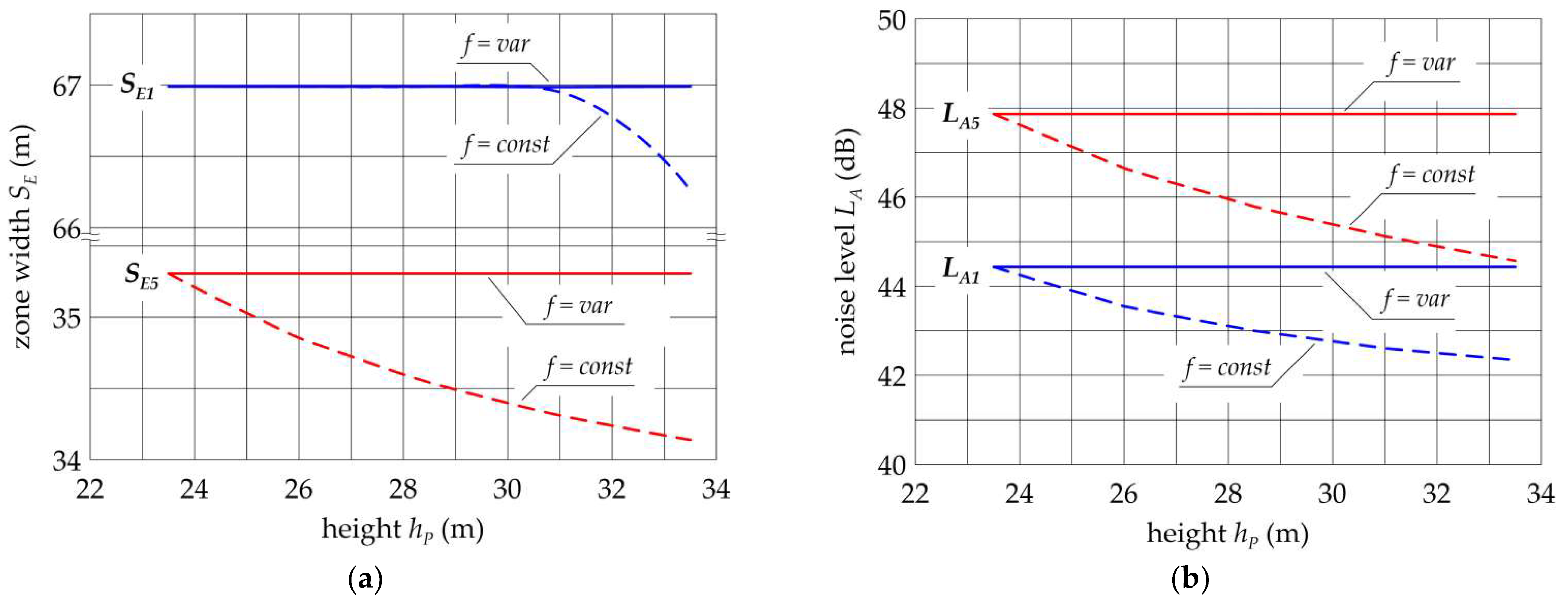 Energies 14 06388 g012 550