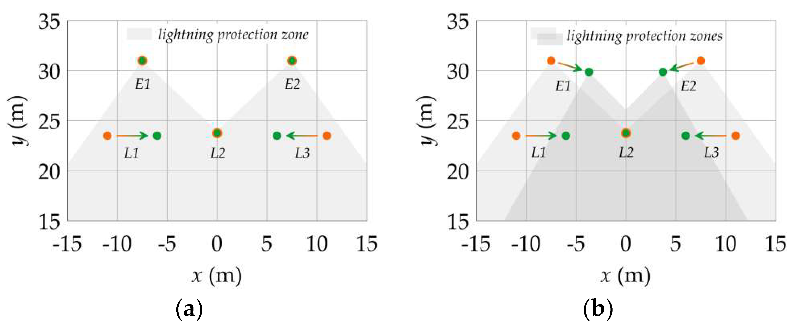 Energies 14 06388 g013 550