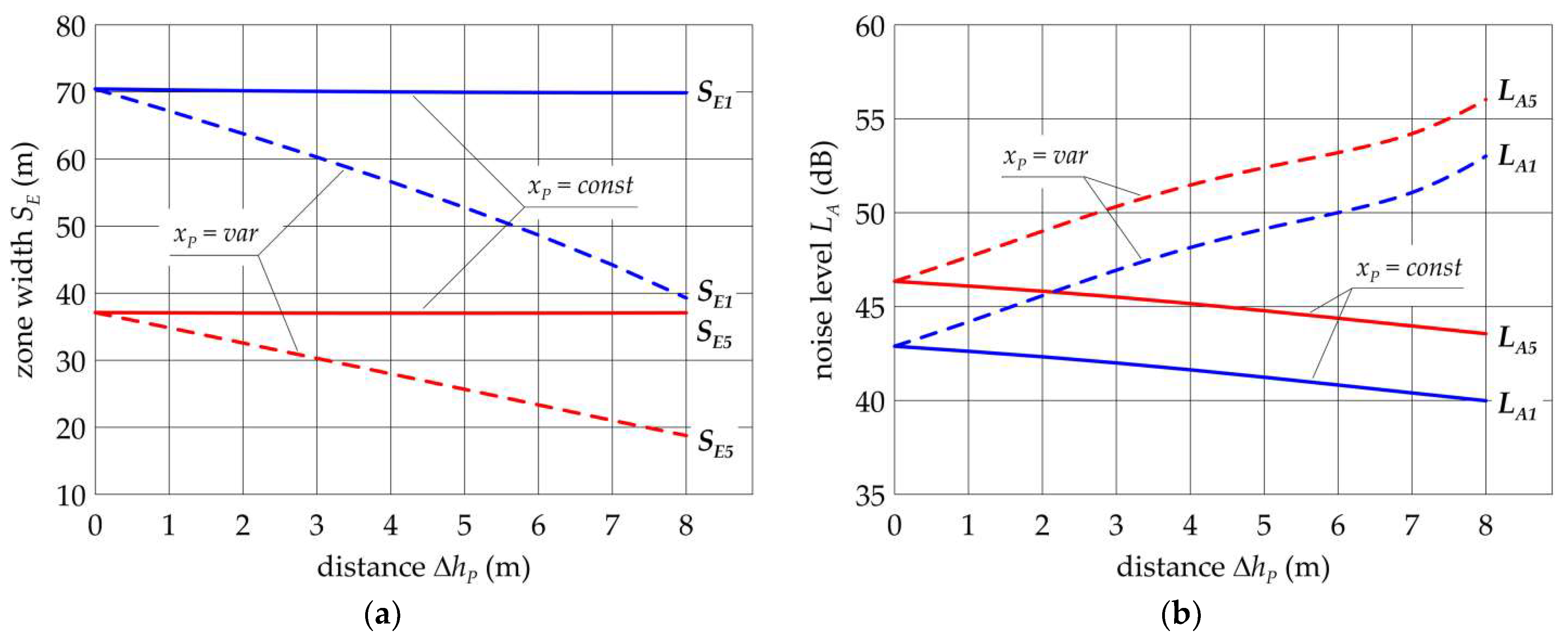 Energies 14 06388 g016 550