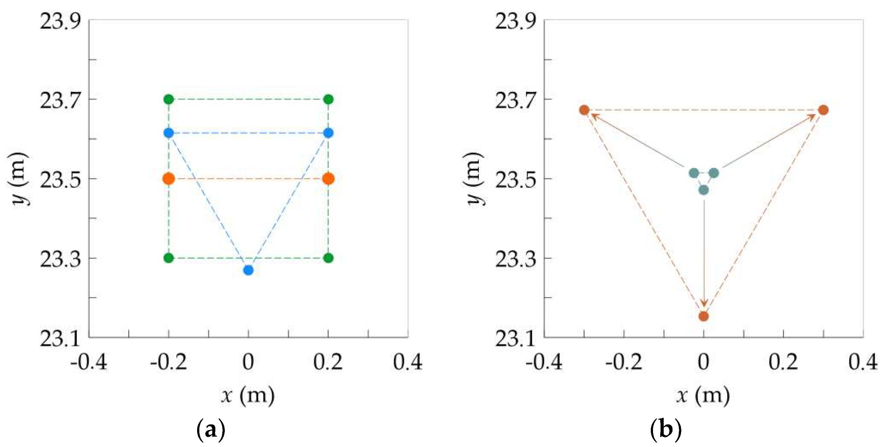 Energies 14 06388 g017 550