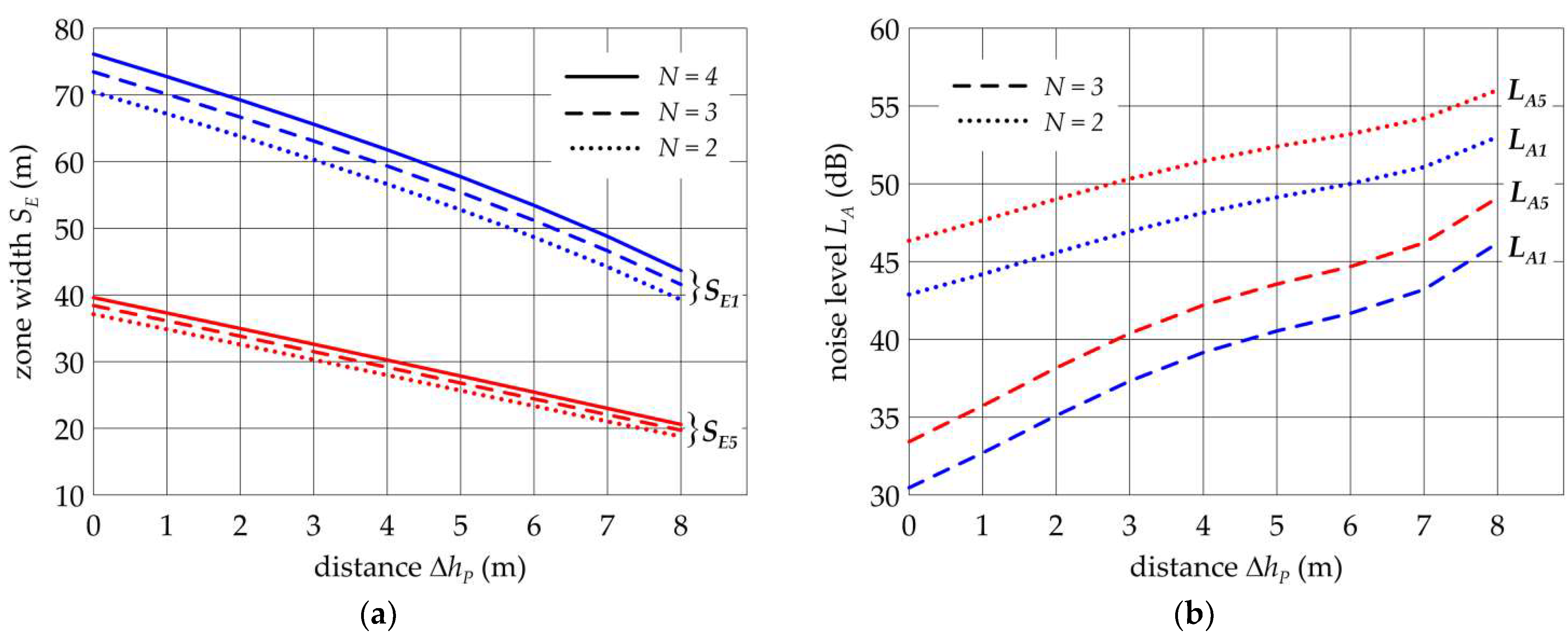 Energies 14 06388 g018 550
