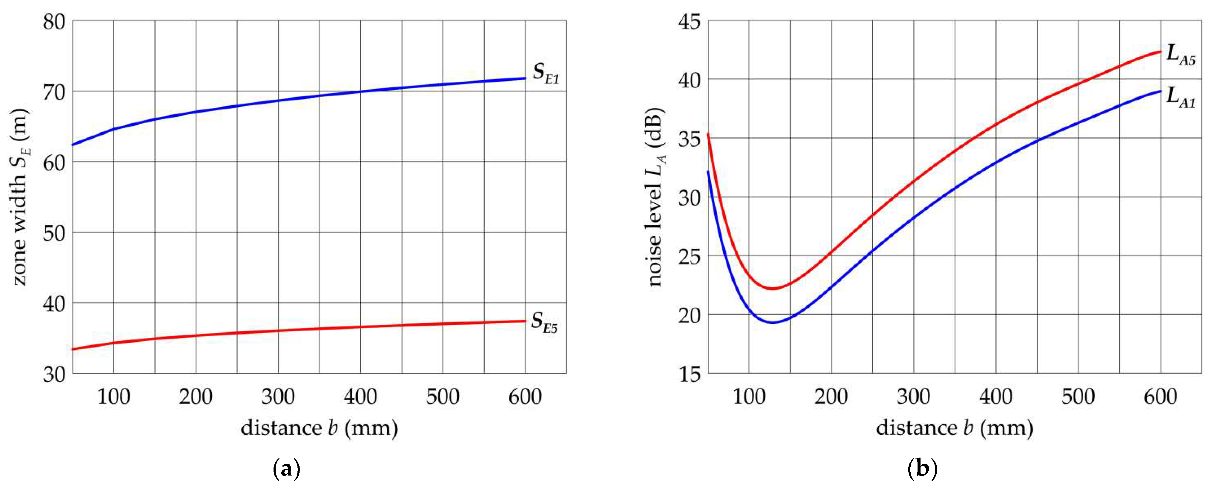 Energies 14 06388 g019 550