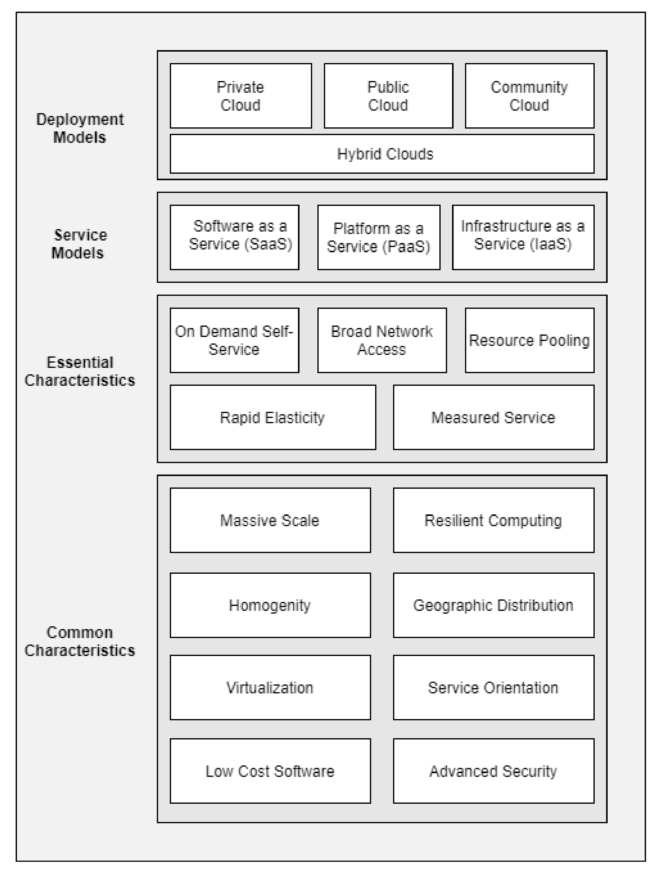 Energies 14 06389 g001 550