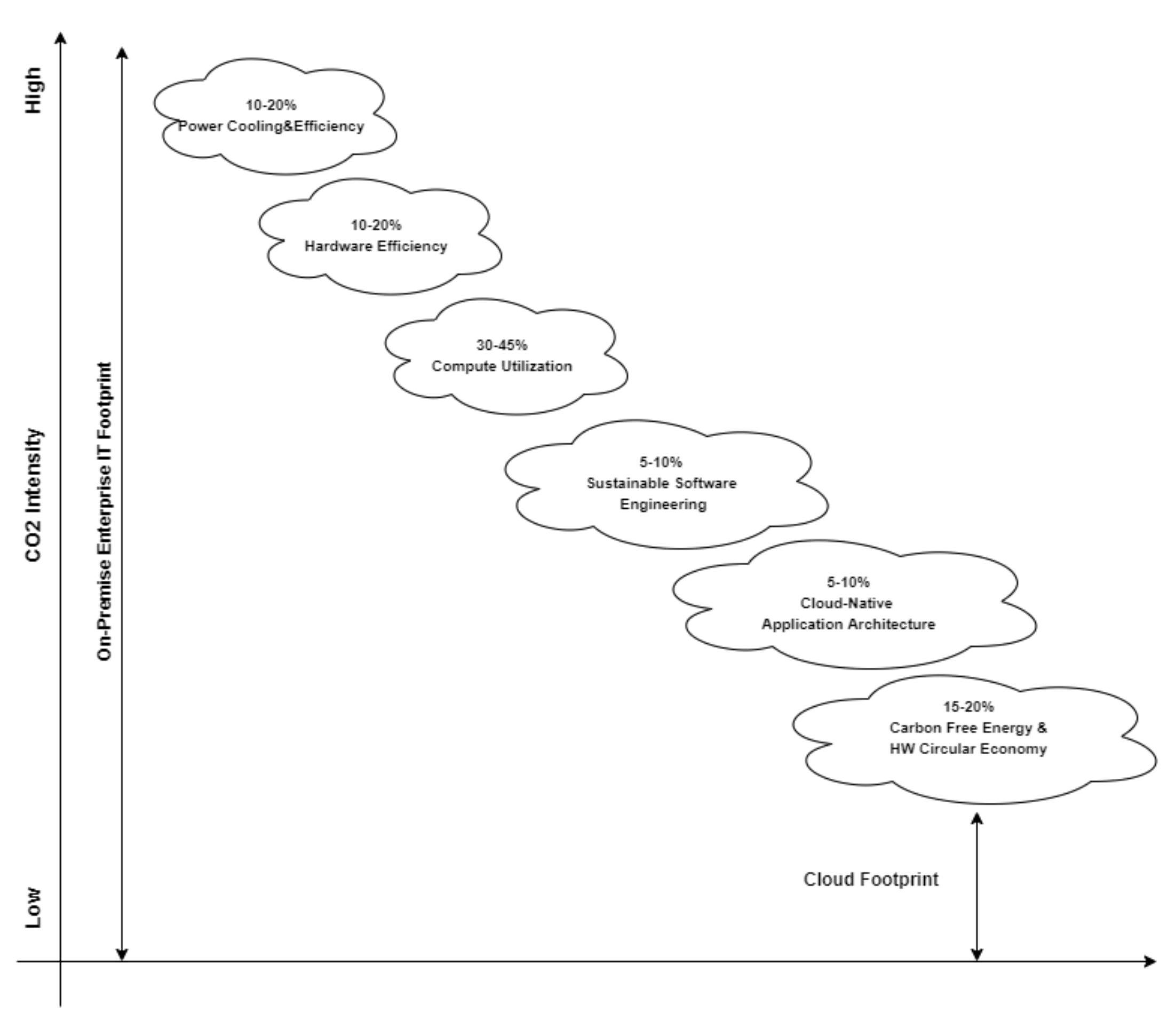 Energies 14 06389 g002 550