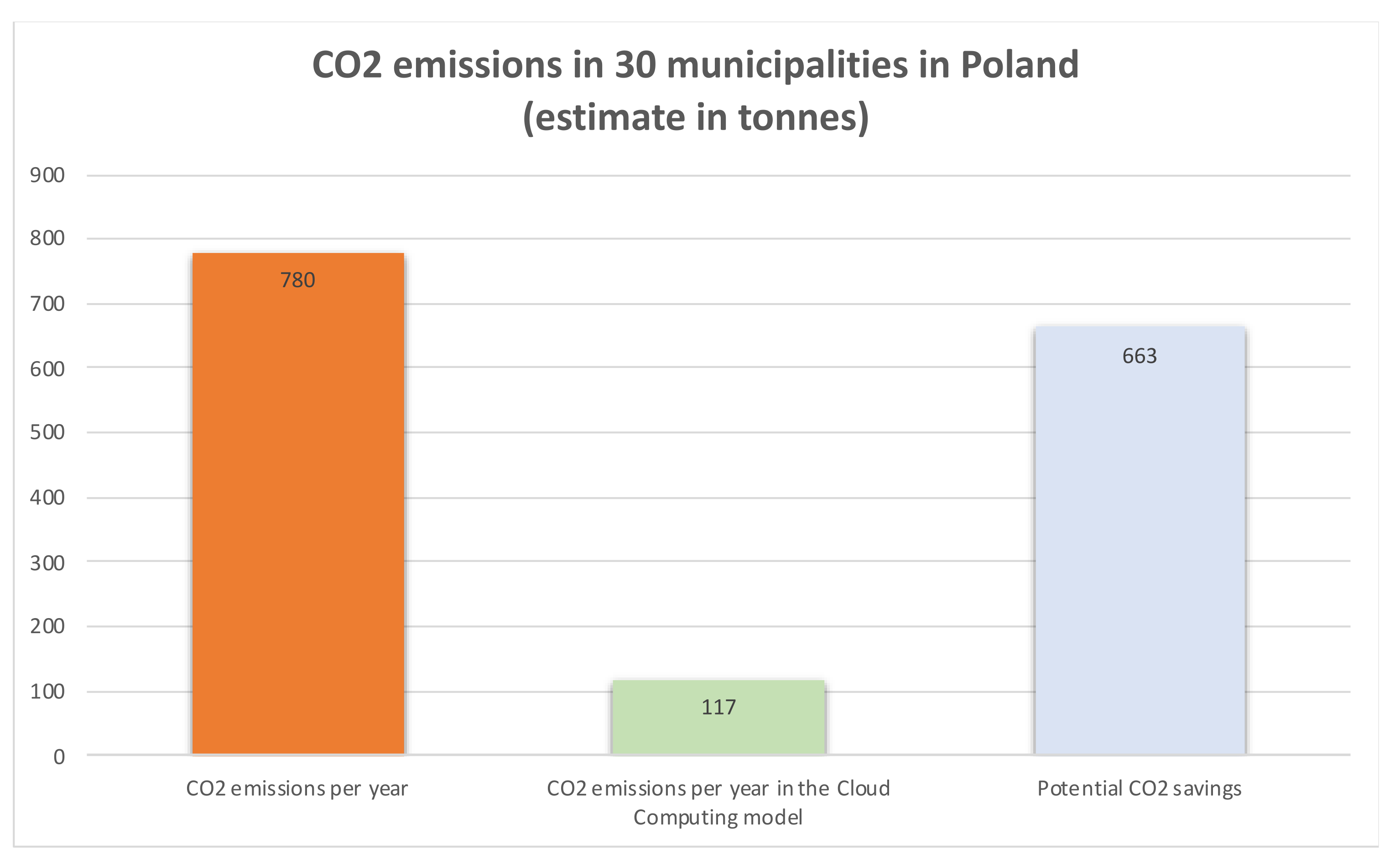 Energies 14 06389 g003 550