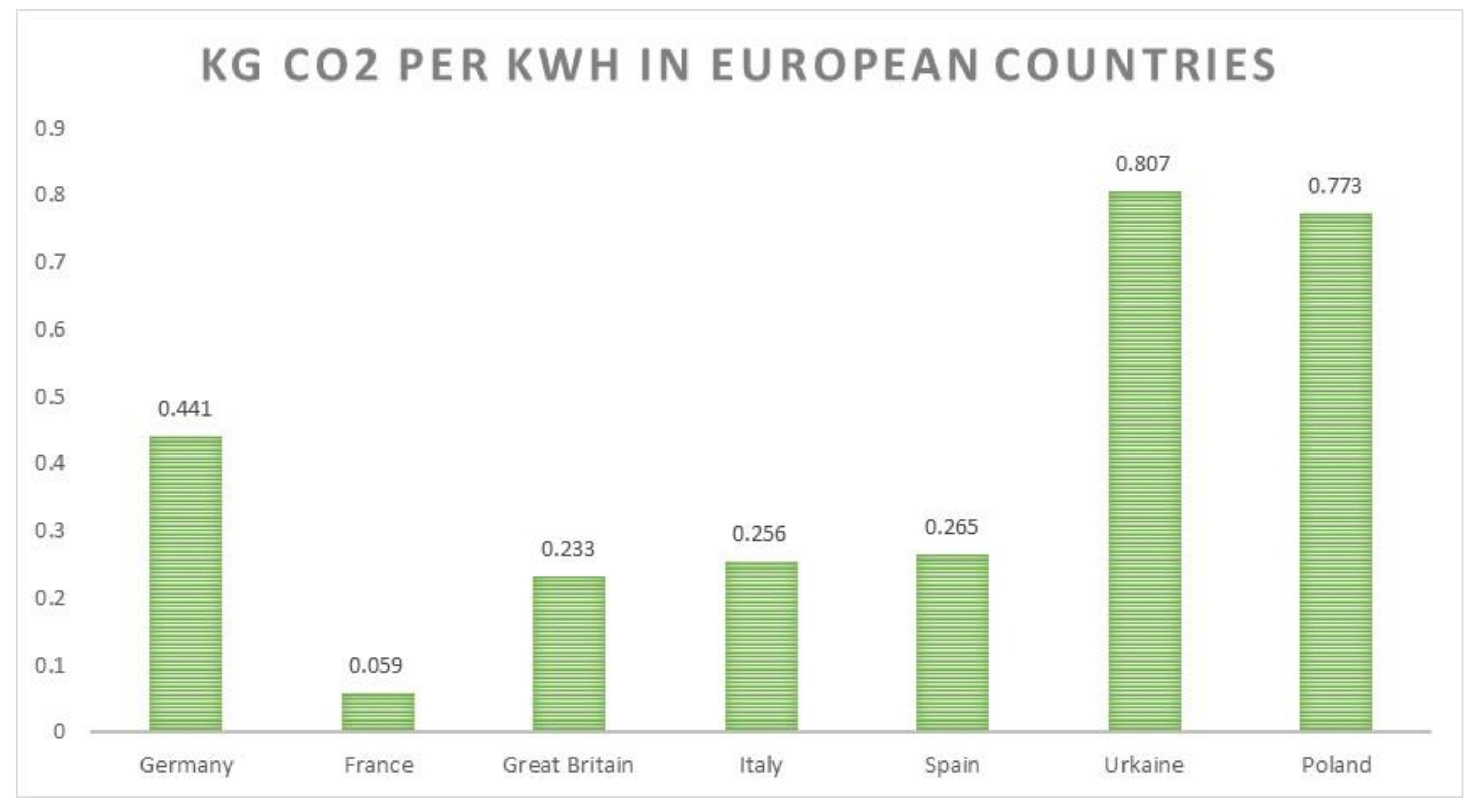 Energies 14 06389 g004 550