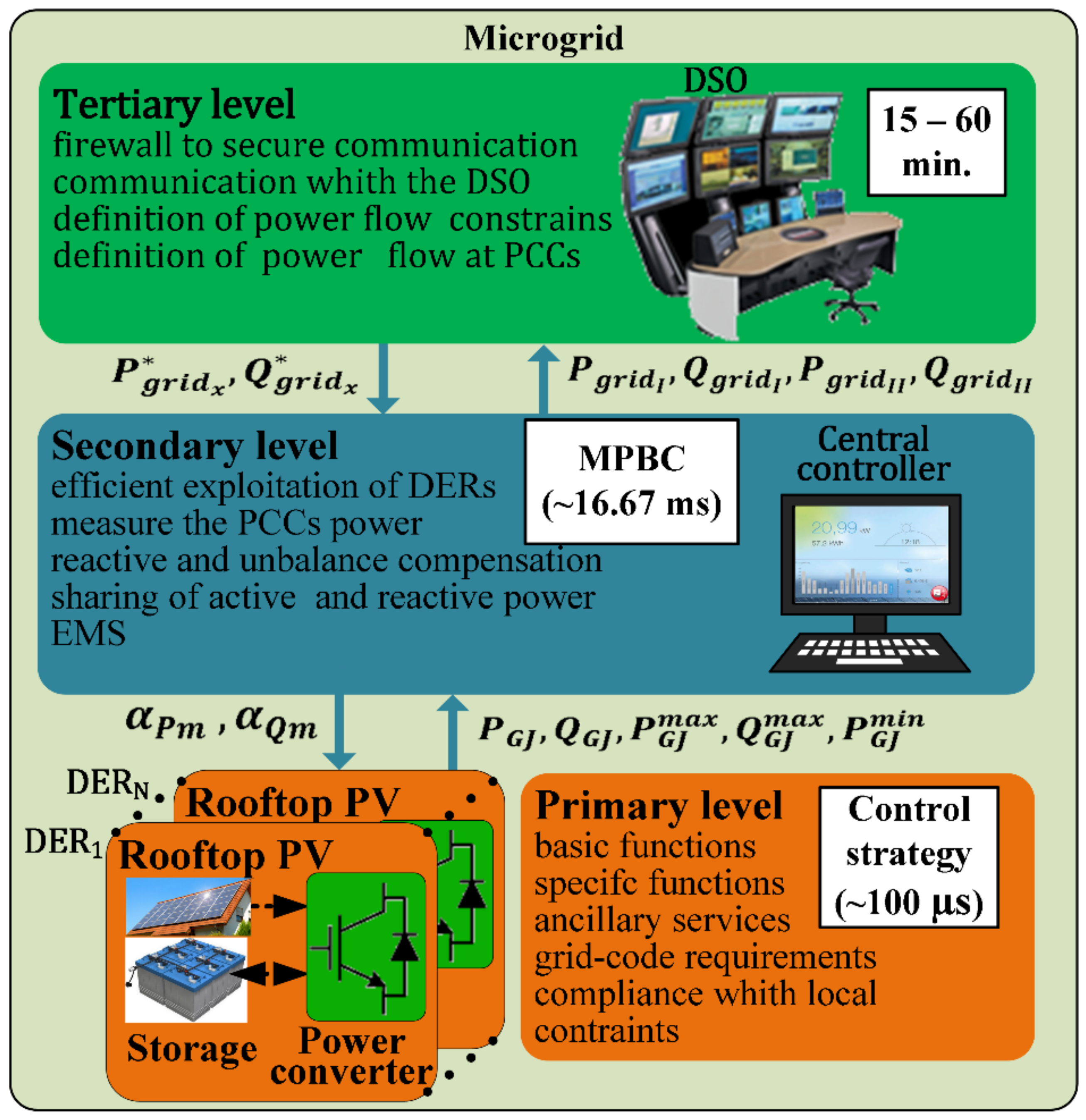Energies 14 06390 g002 550