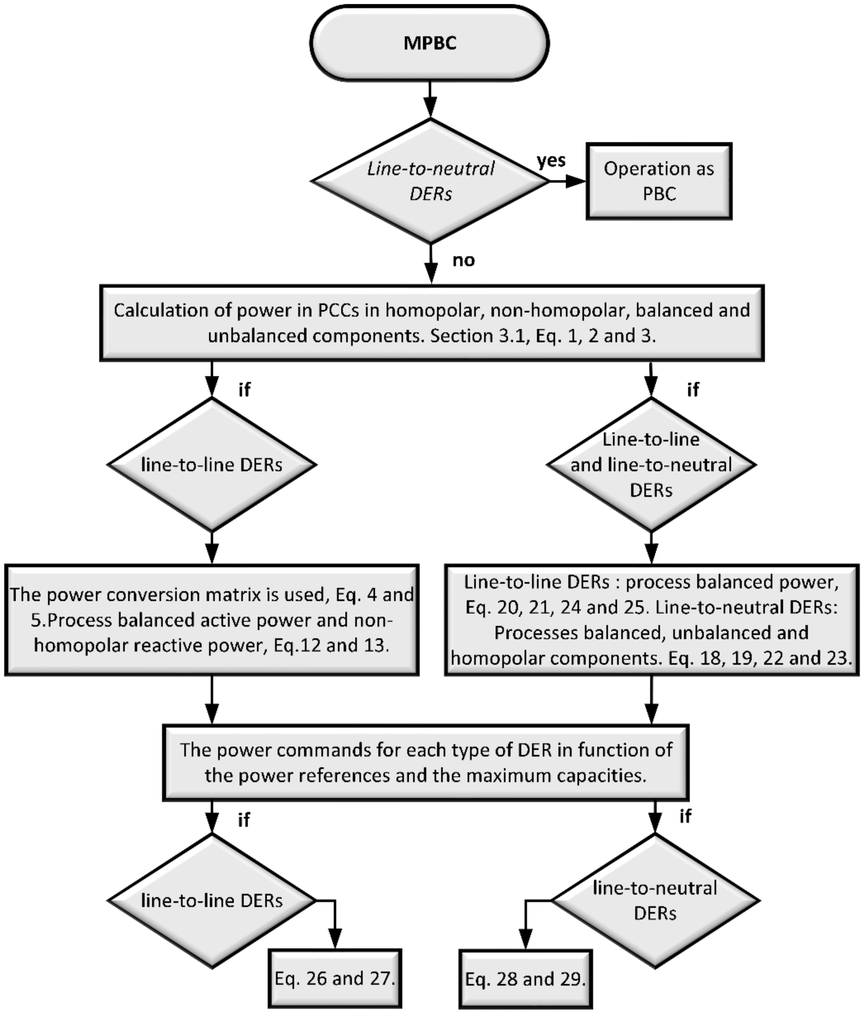 Energies 14 06390 g003 550