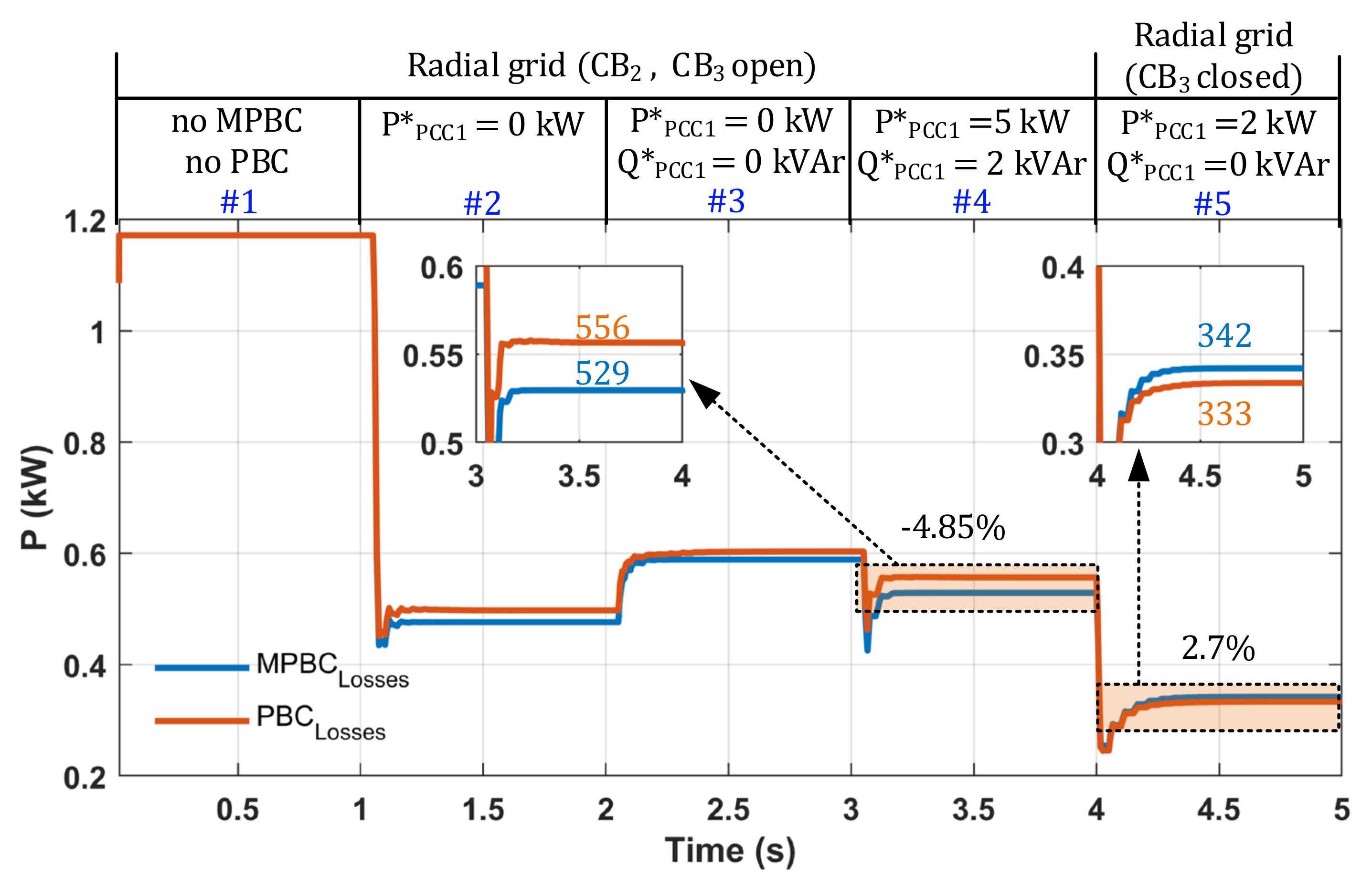 Energies 14 06390 g006 550