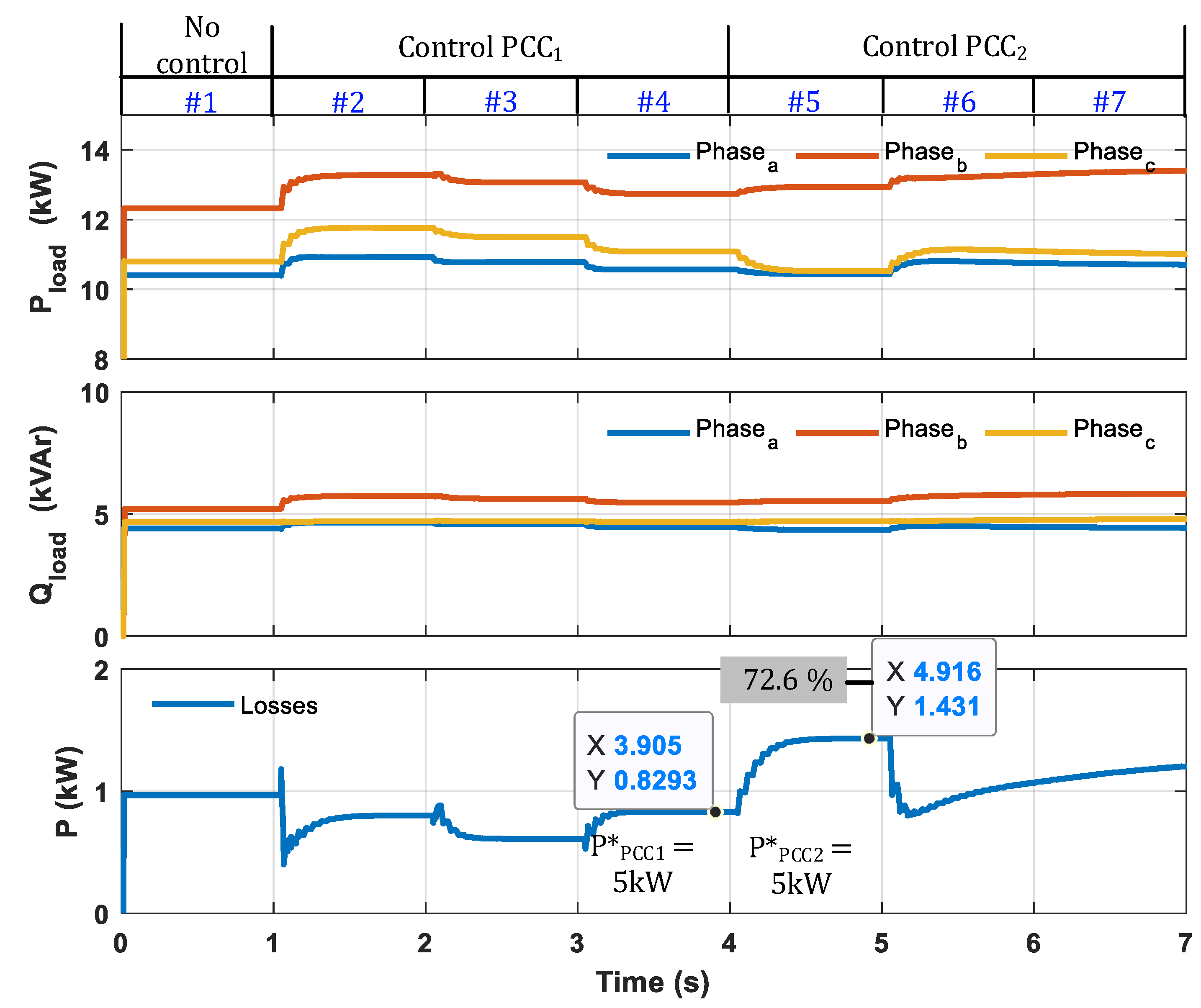 Energies 14 06390 g009 550