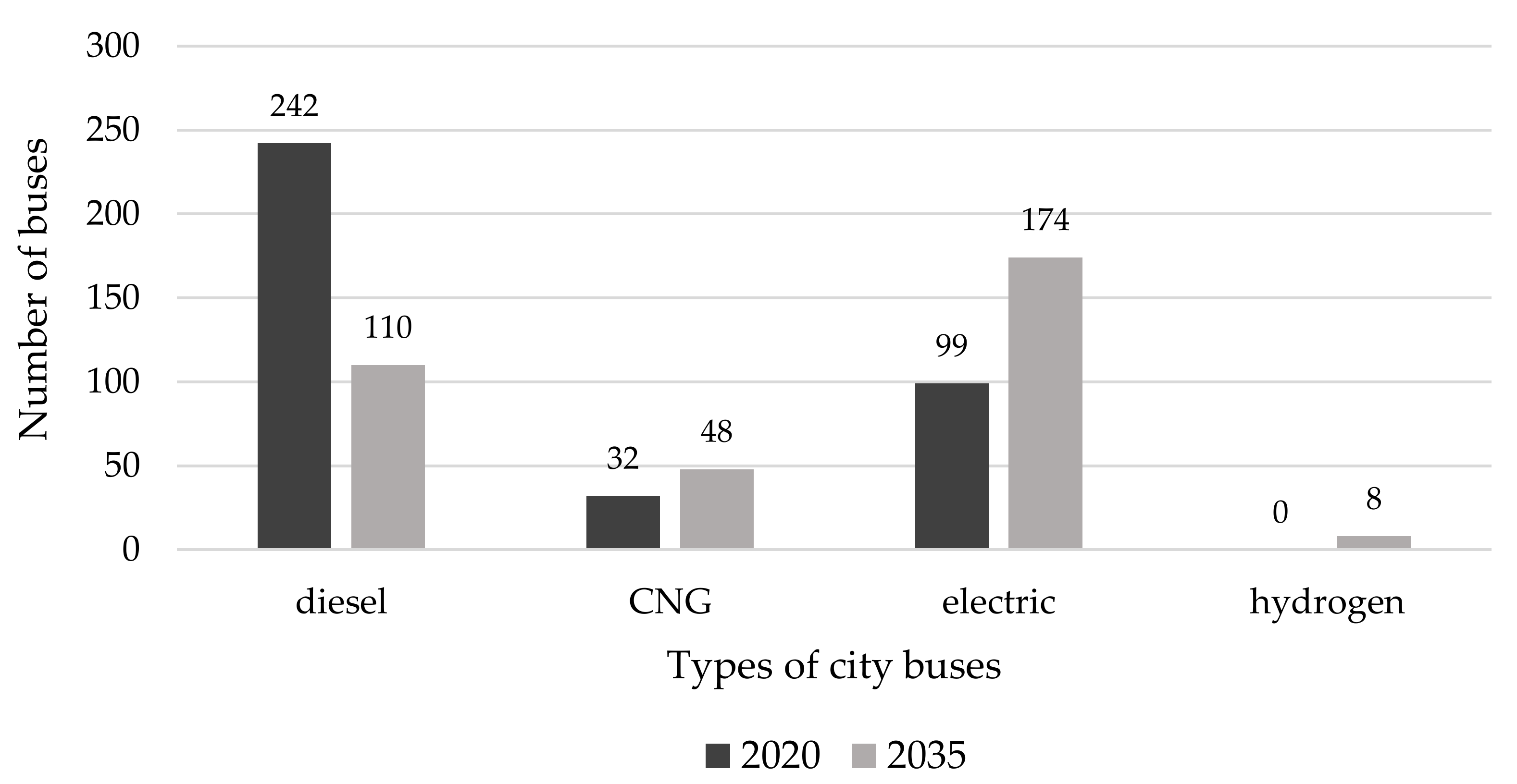 Energies 14 06391 g002