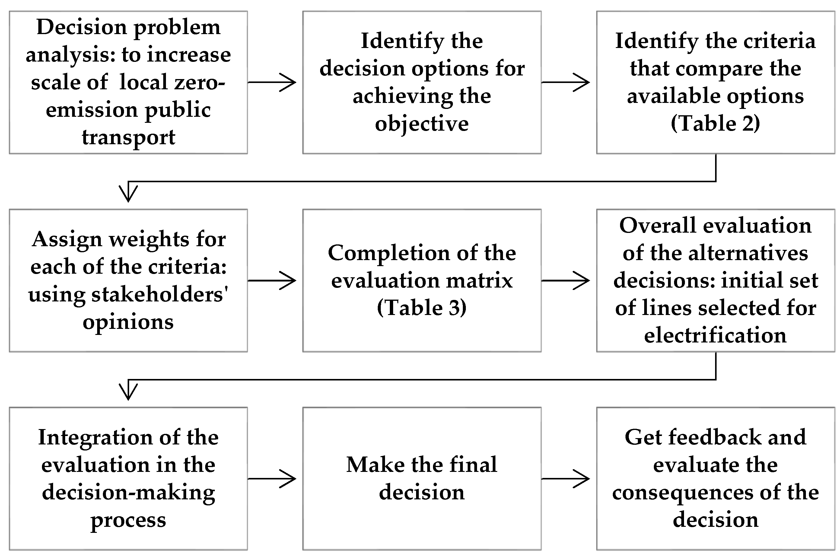 Energies 14 06391 g003