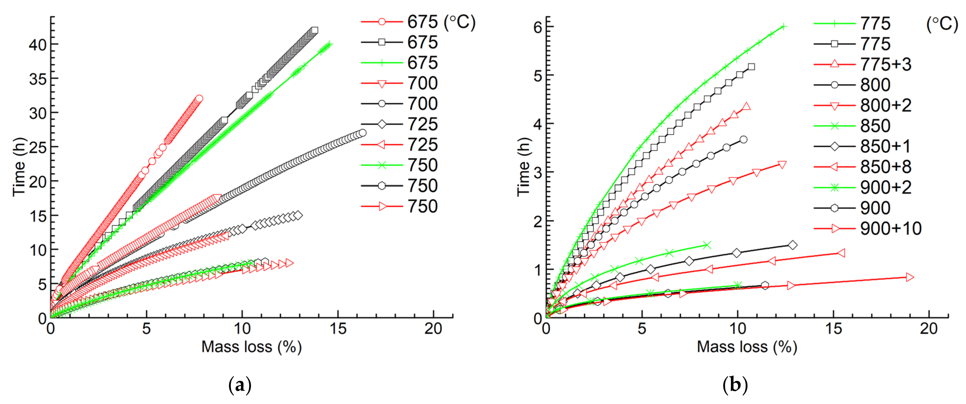 Energies 14 06392 g005