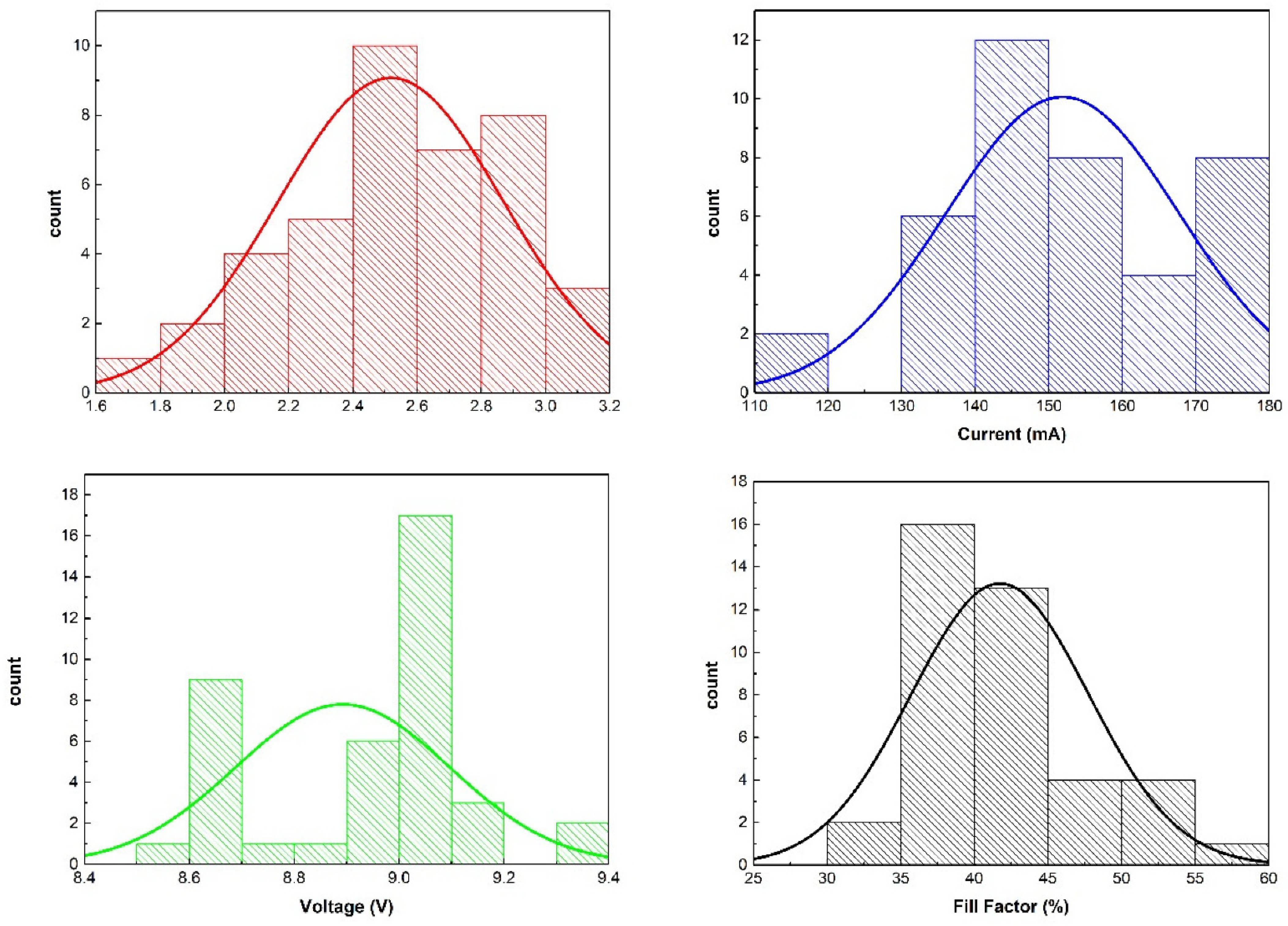 Energies 14 06393 g005 Energies 14 06393 g005