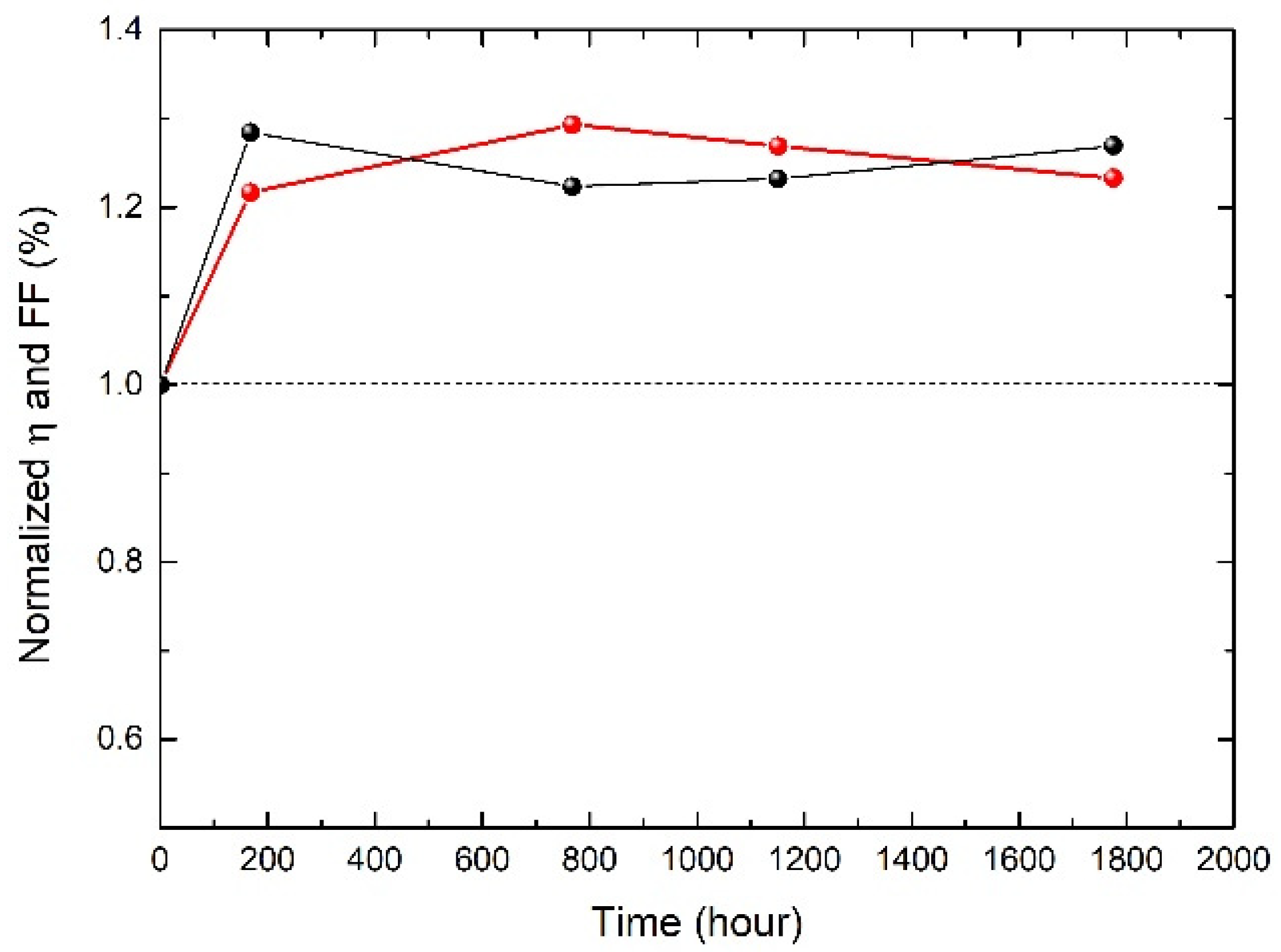 Energies 14 06393 g006 Energies 14 06393 g006