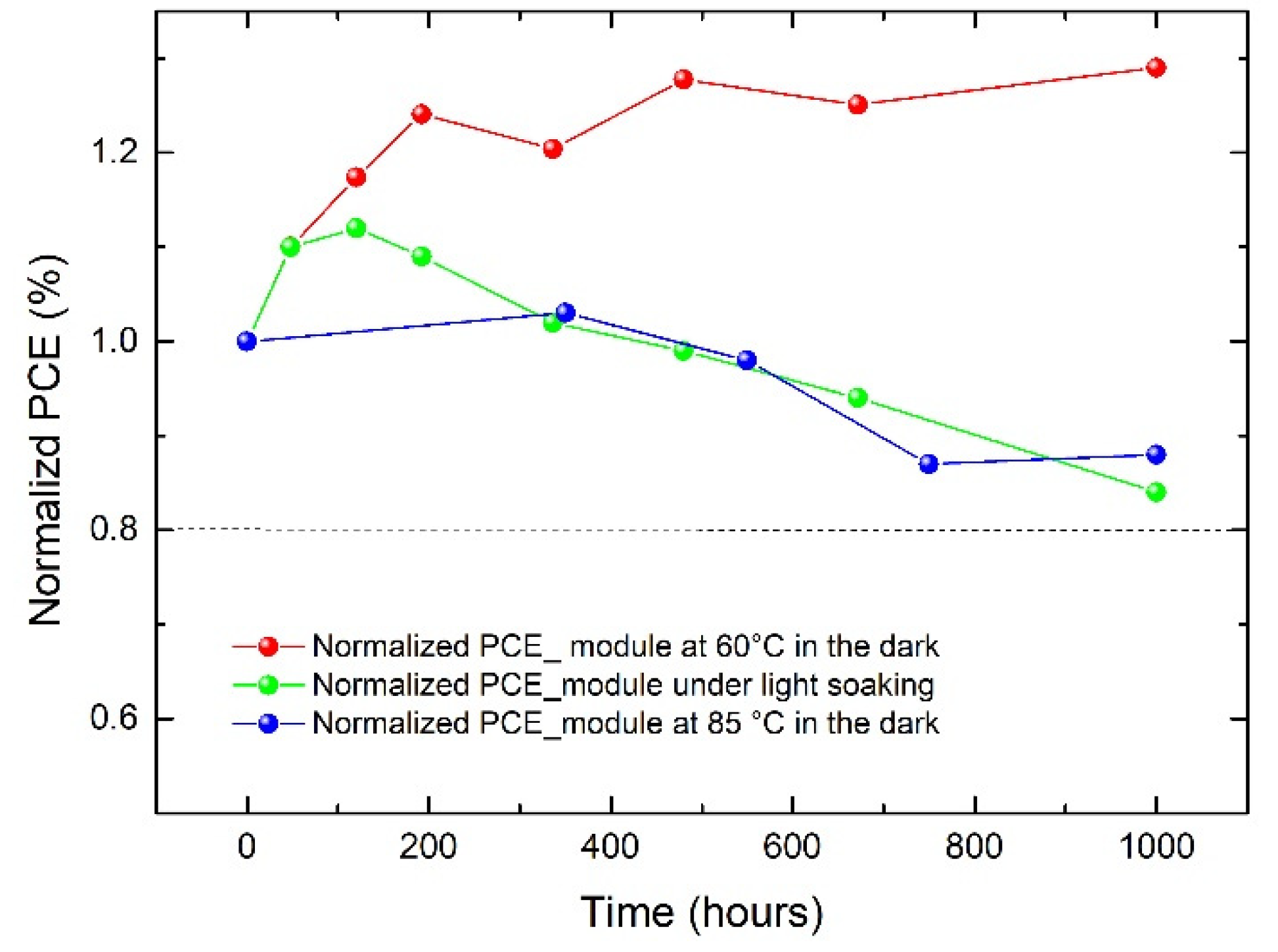 Energies 14 06393 g007 Energies 14 06393 g007