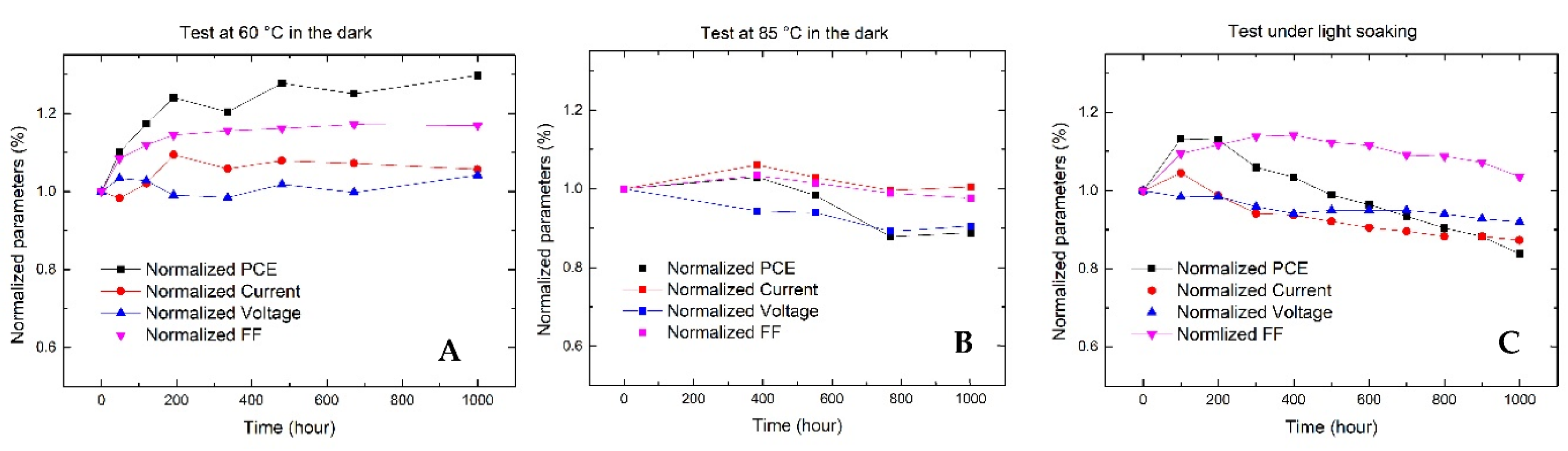 Energies 14 06393 g009 Energies 14 06393 g009