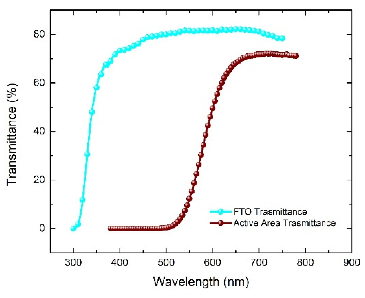 Energies 14 06393 g010 Energies 14 06393 g010
