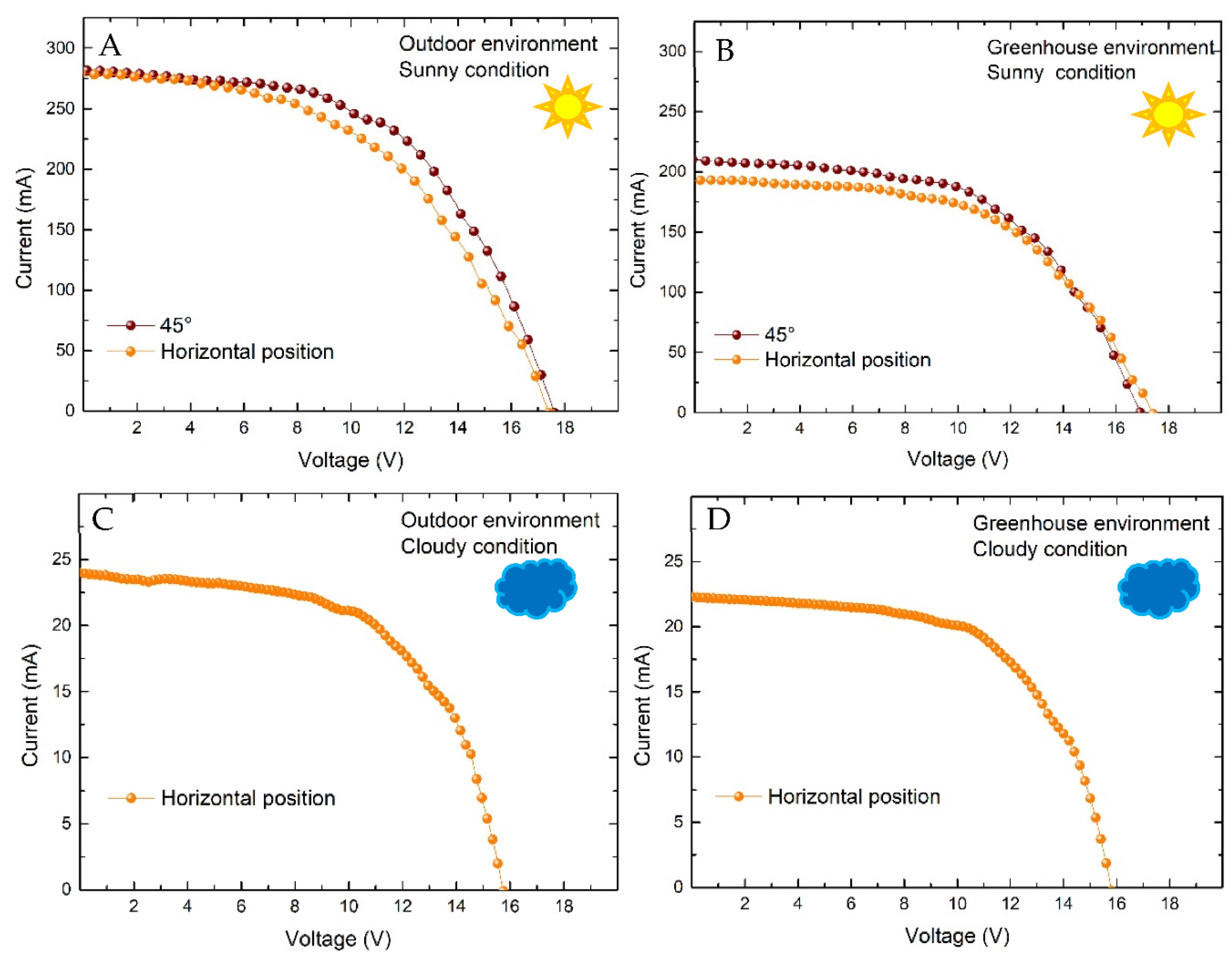 Energies 14 06393 g012 Energies 14 06393 g012