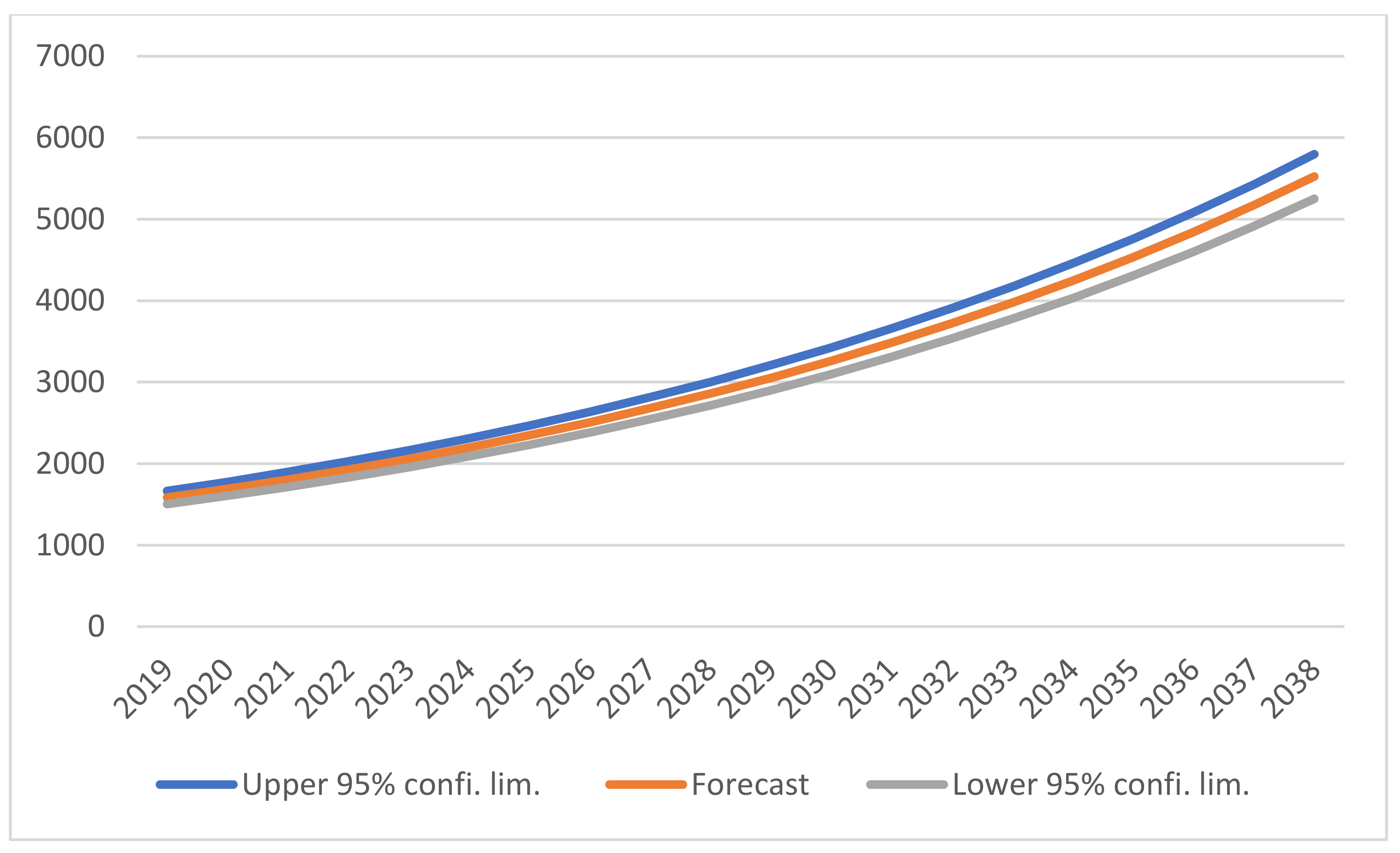 Energies 14 06394 g0a2