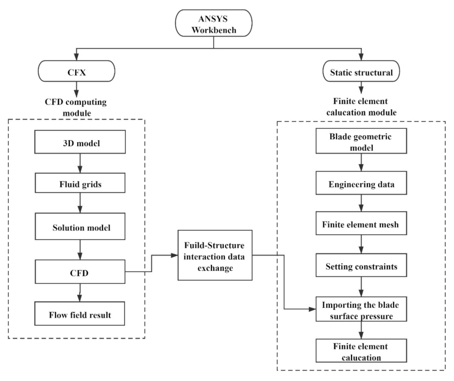 Energies 14 06395 g005