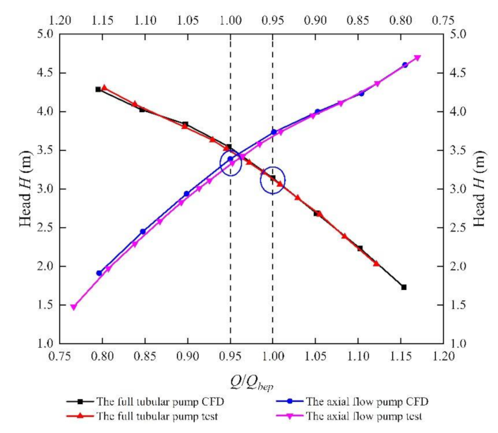 Energies 14 06395 g007