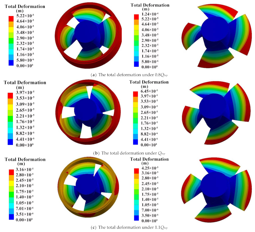 Energies 14 06395 g010