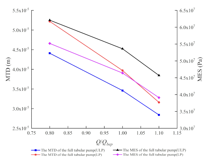 Energies 14 06395 g015