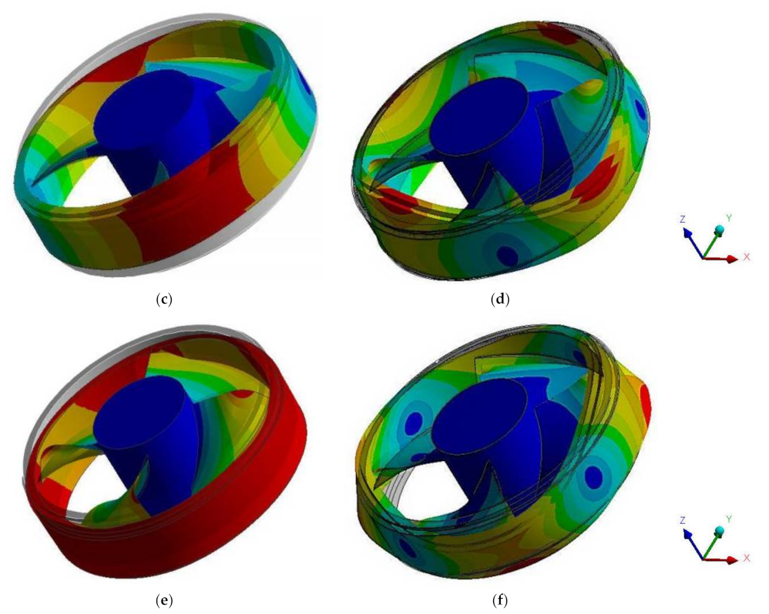 Energies 14 06395 g017b