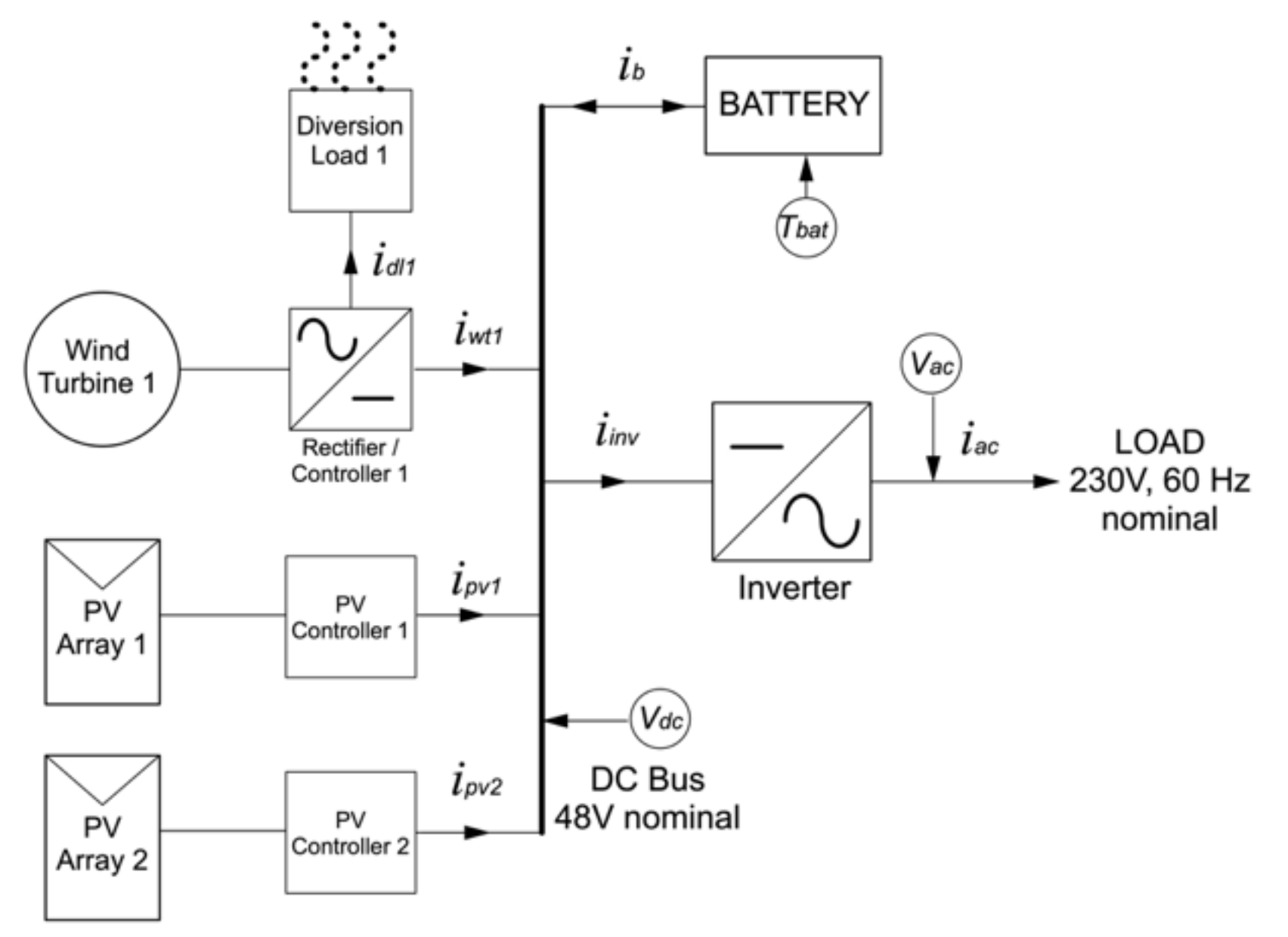 Energies 14 06396 g003