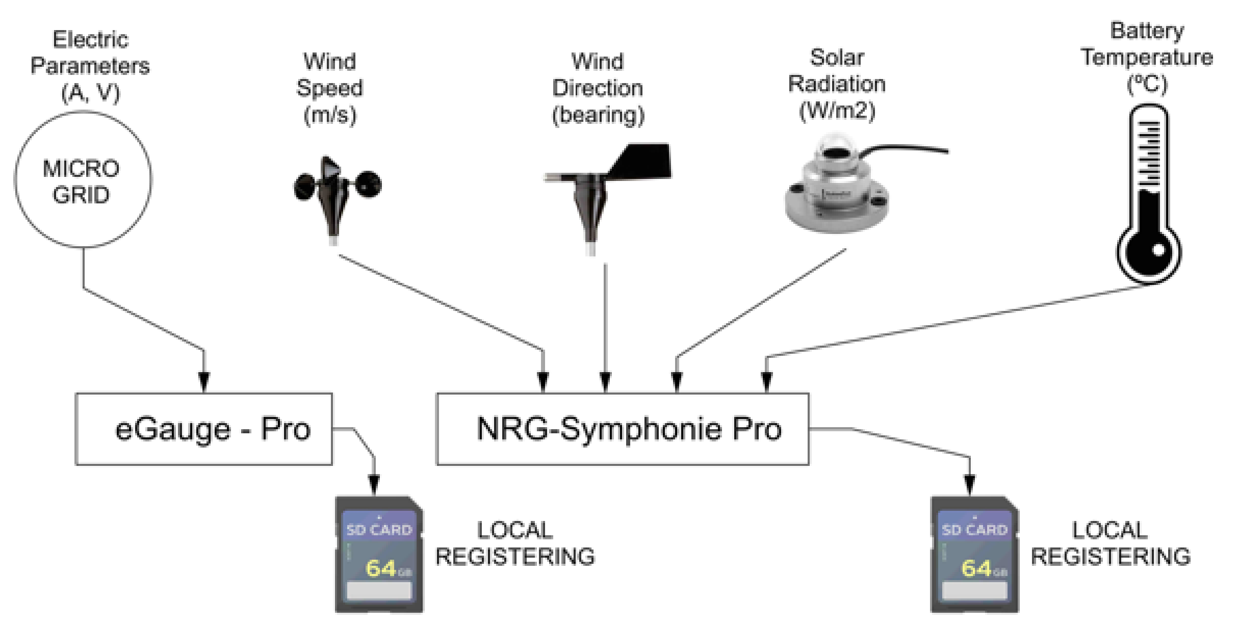 Energies 14 06396 g004