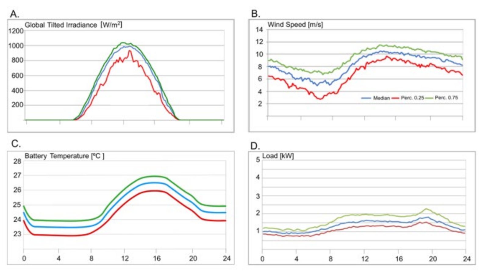 Energies 14 06396 g006