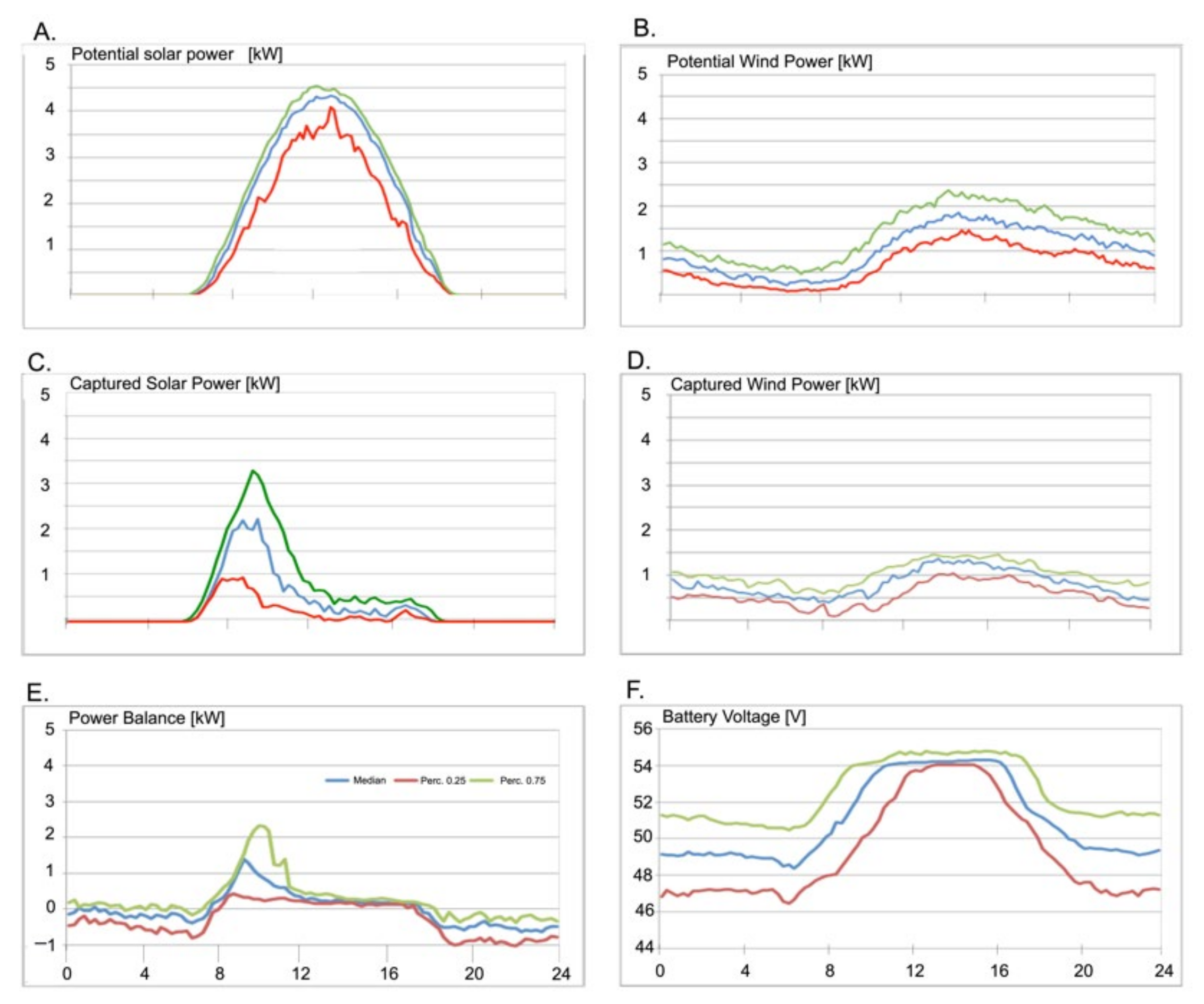 Energies 14 06396 g007