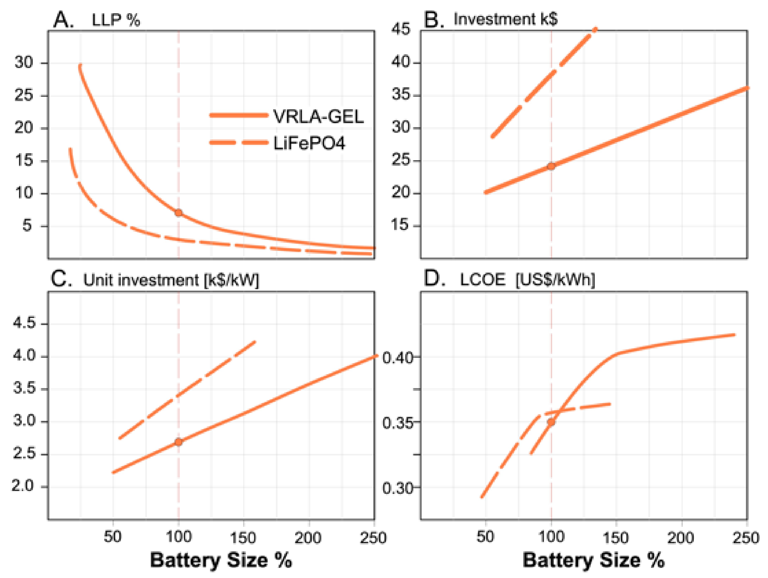 Energies 14 06396 g011