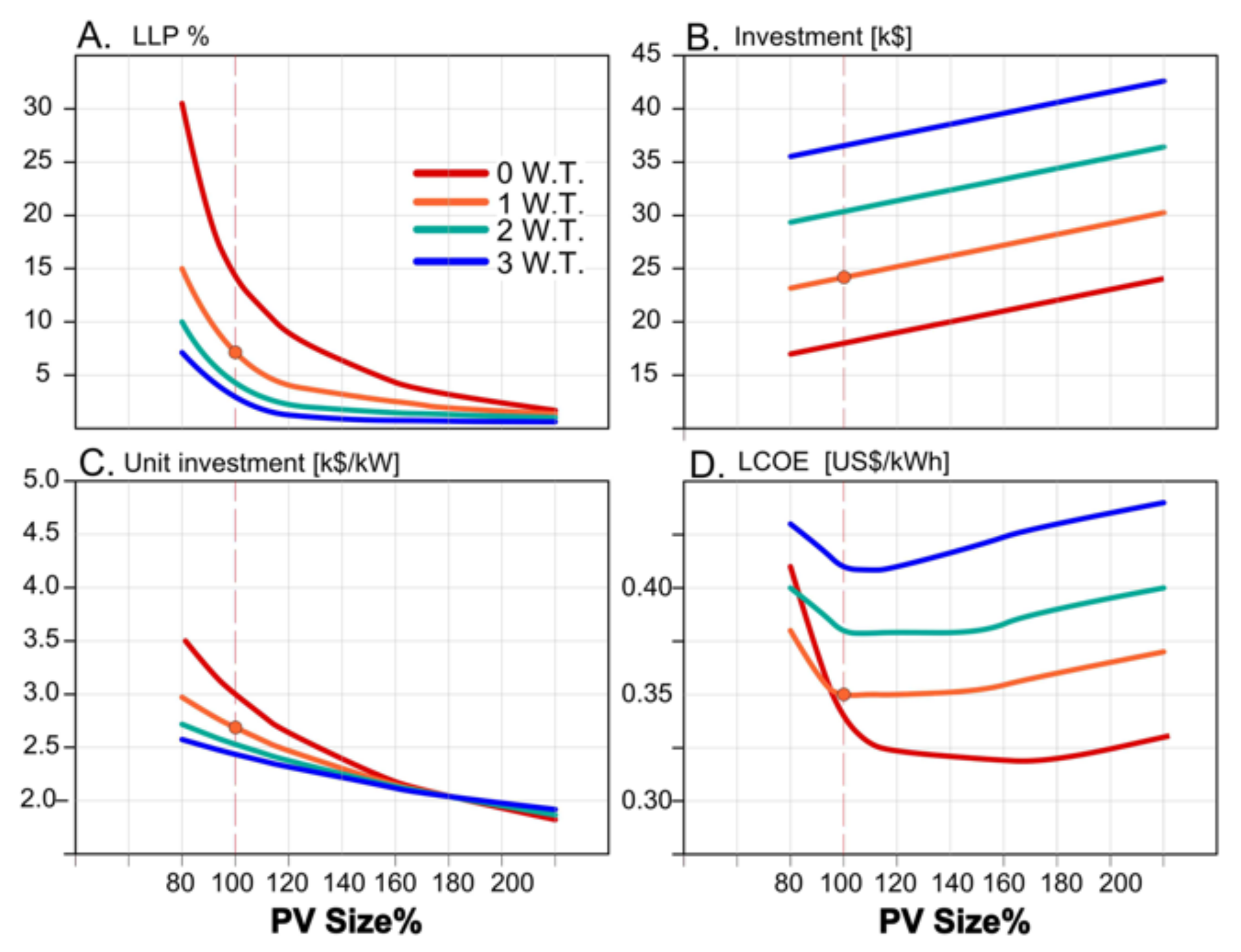 Energies 14 06396 g012