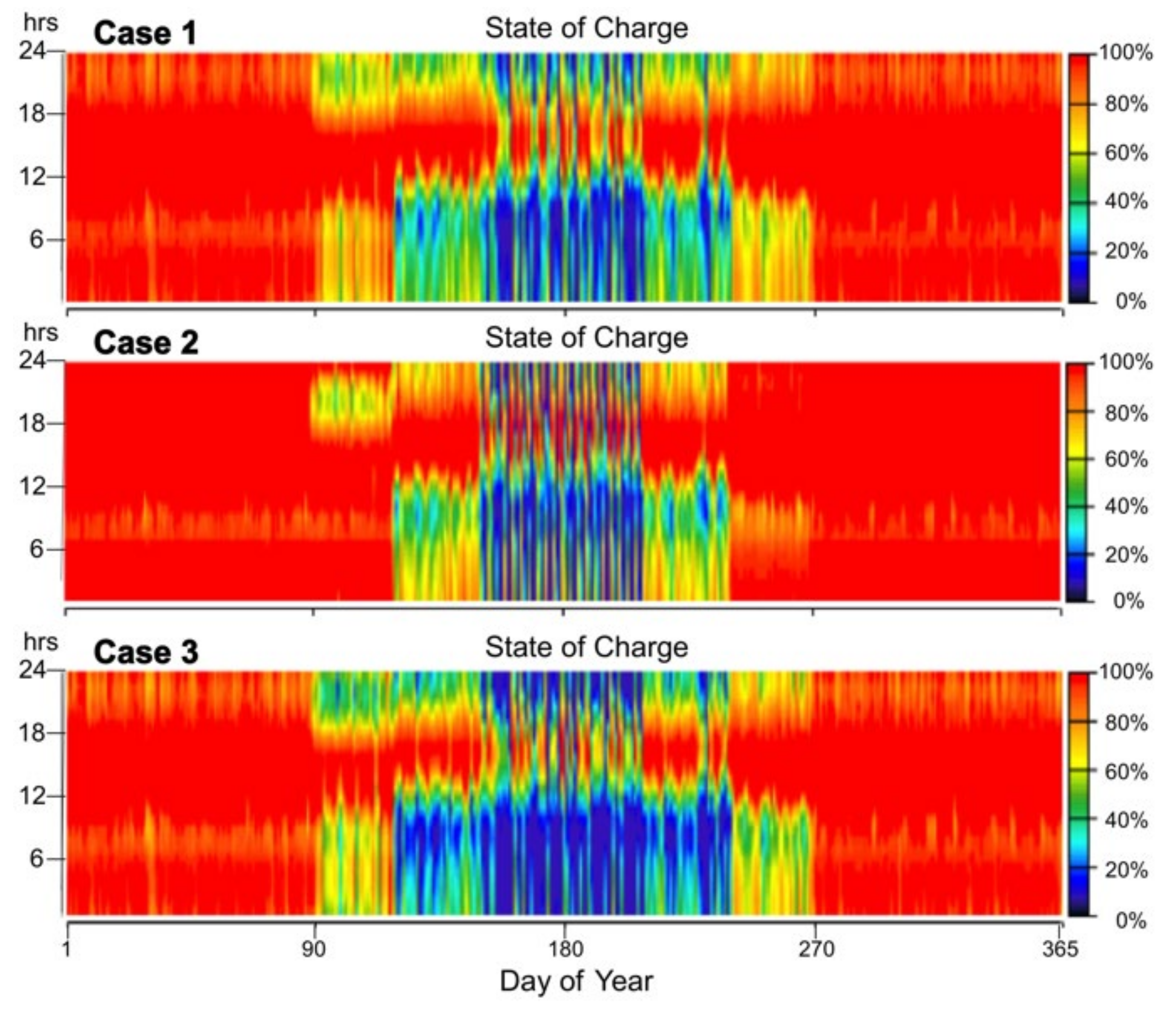 Energies 14 06396 g014