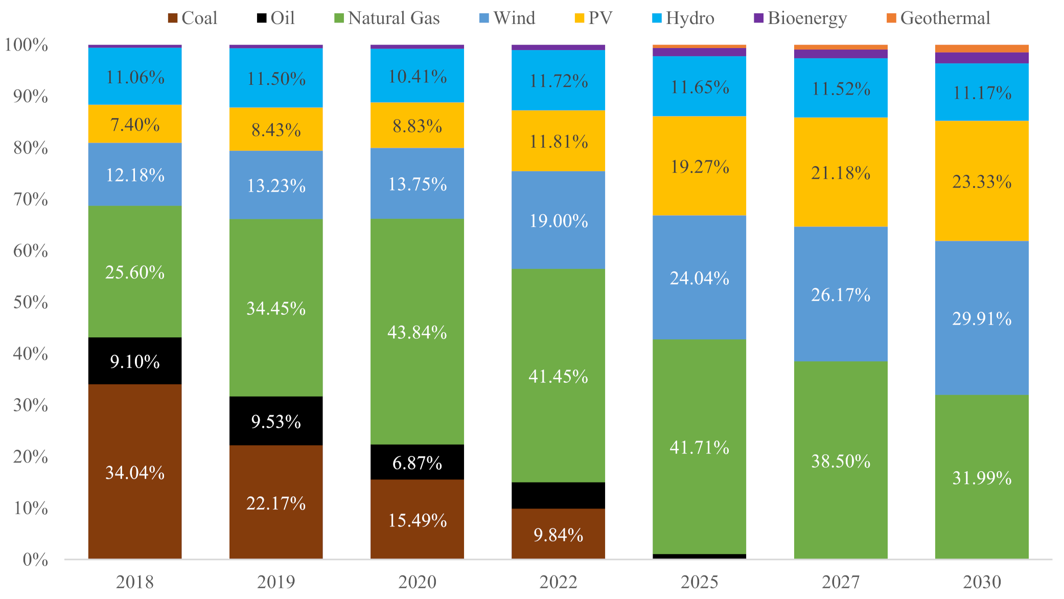 Energies 14 06397 g002 550