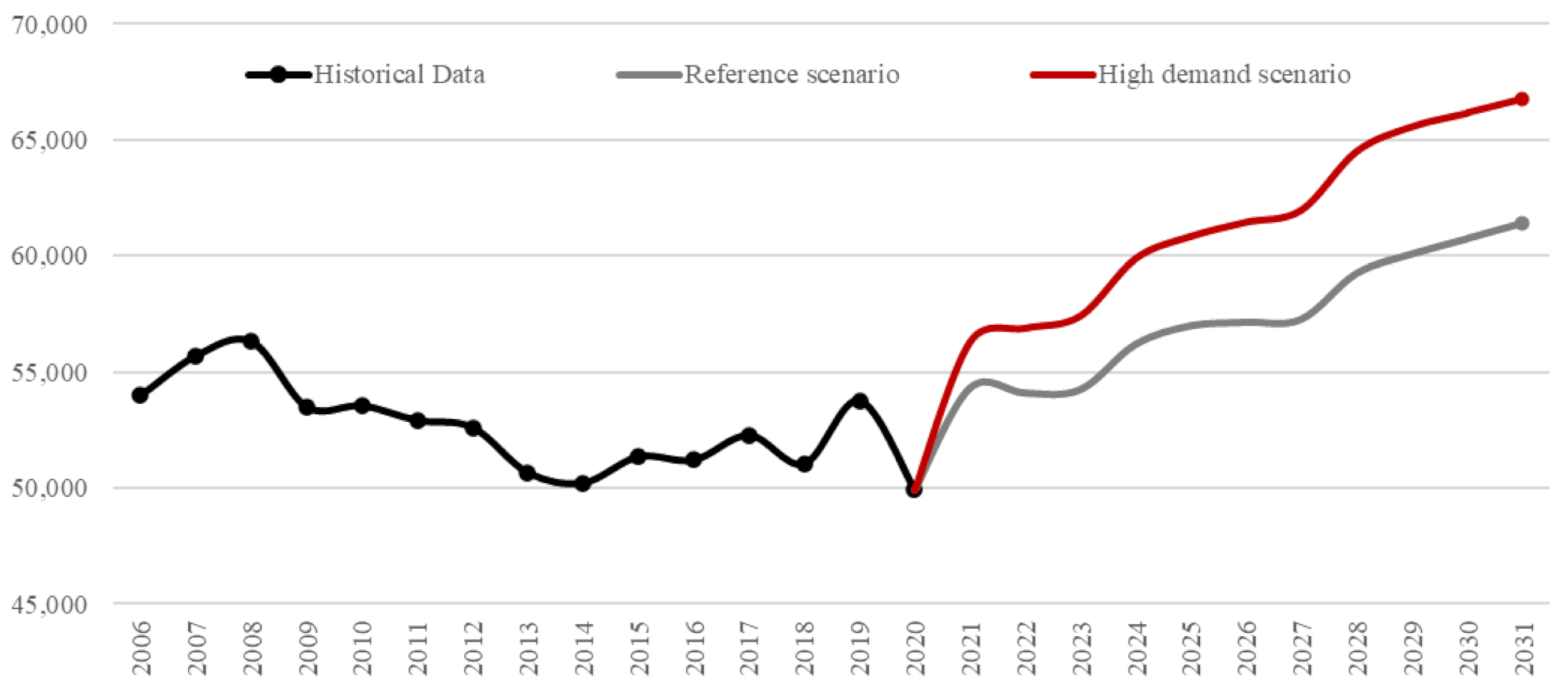 Energies 14 06397 g005 550