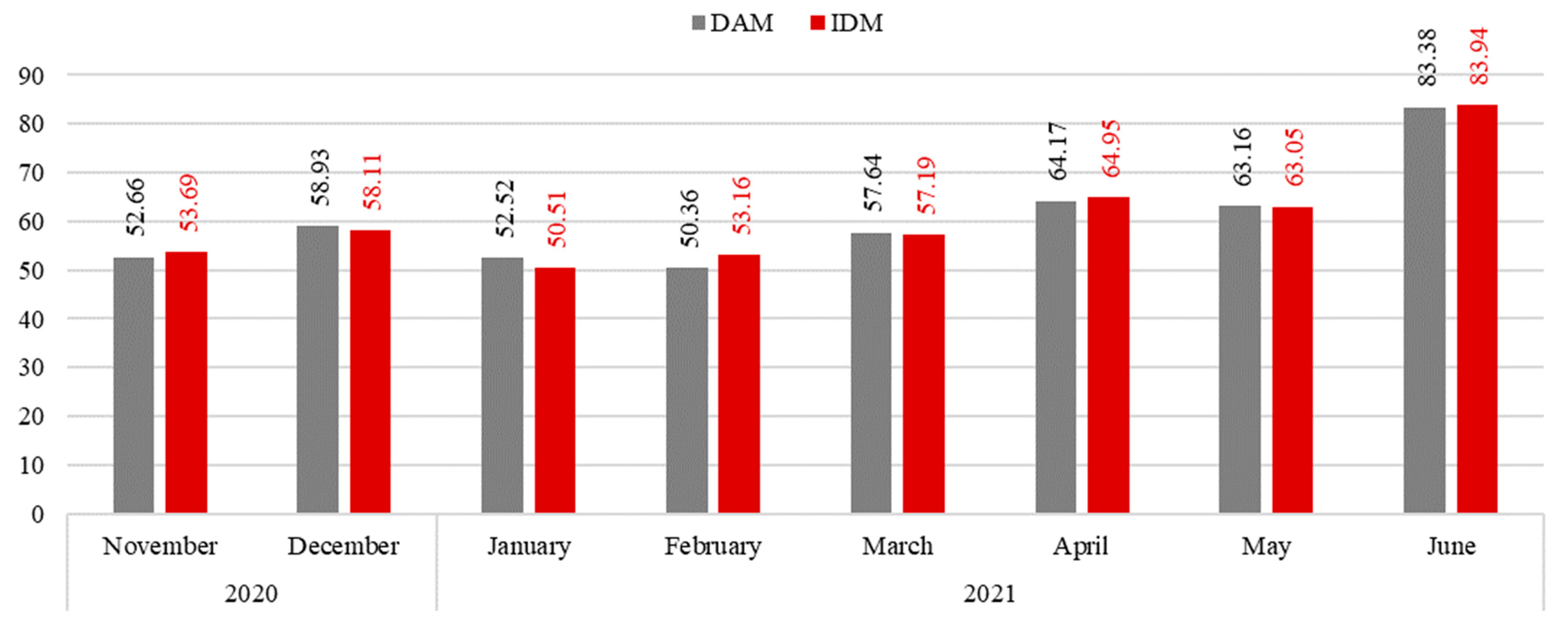 Energies 14 06397 g006 550