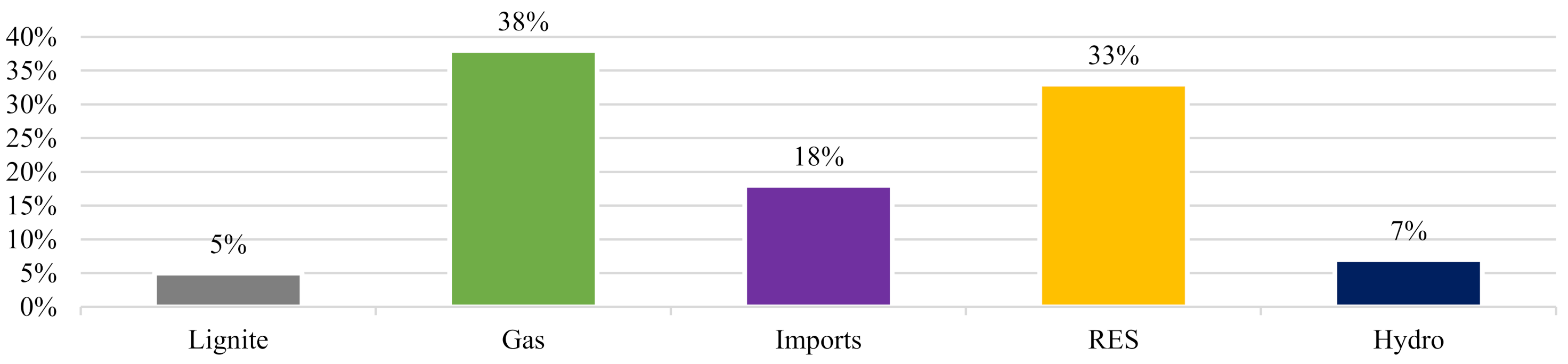 Energies 14 06397 g007 550