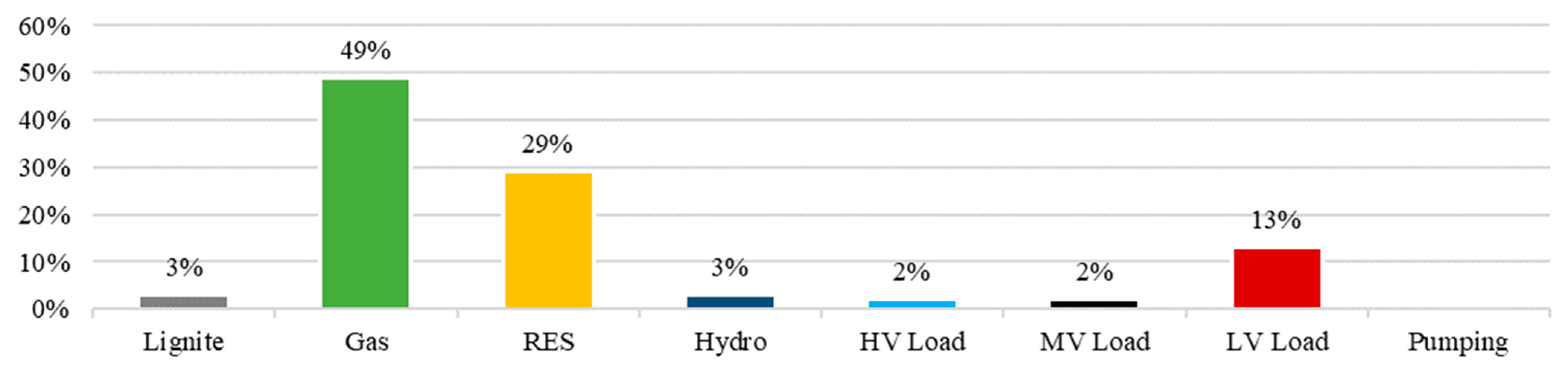 Energies 14 06397 g008 550