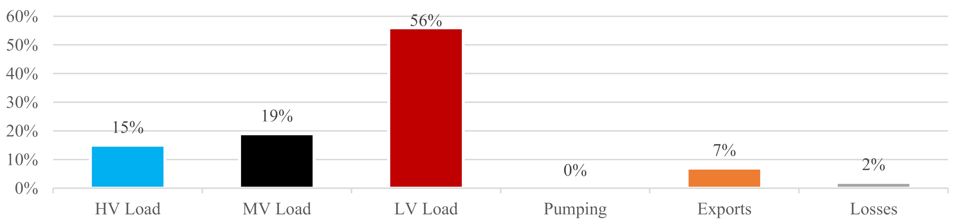 Energies 14 06397 g009 550