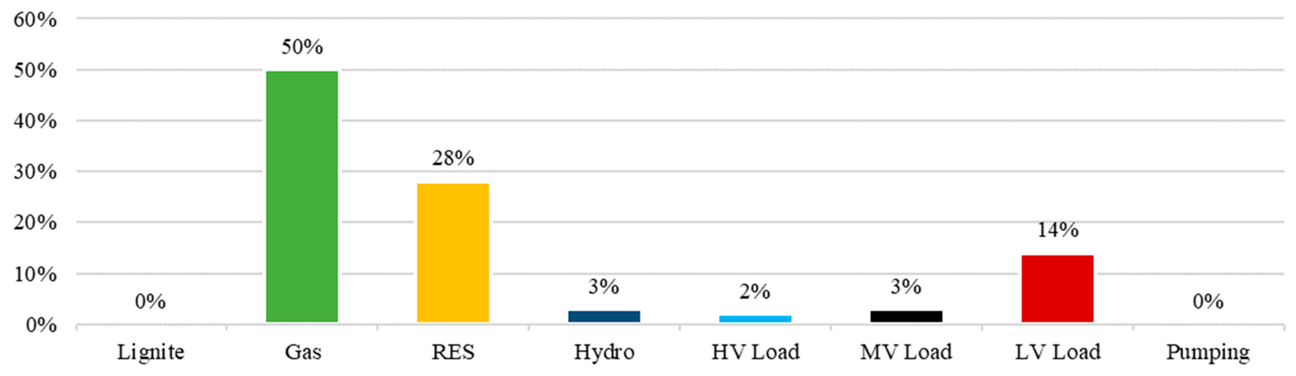 Energies 14 06397 g010 550