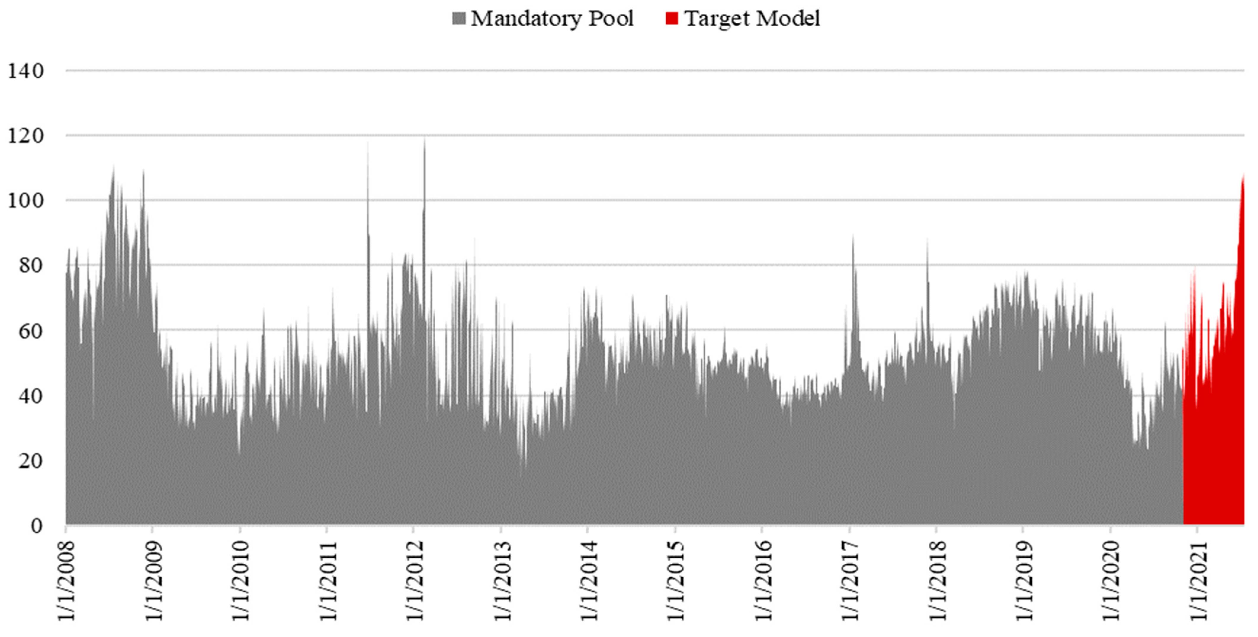 Energies 14 06397 g011 550