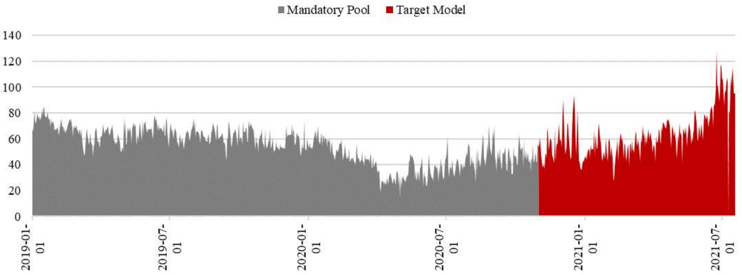 Energies 14 06397 g012 550