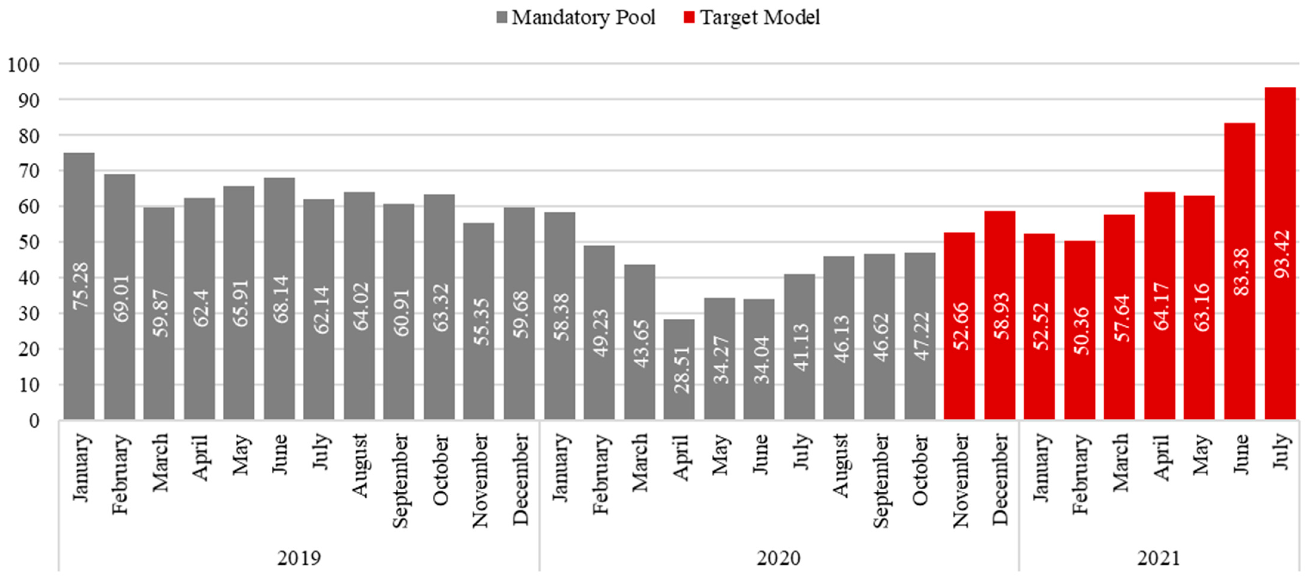 Energies 14 06397 g013 550