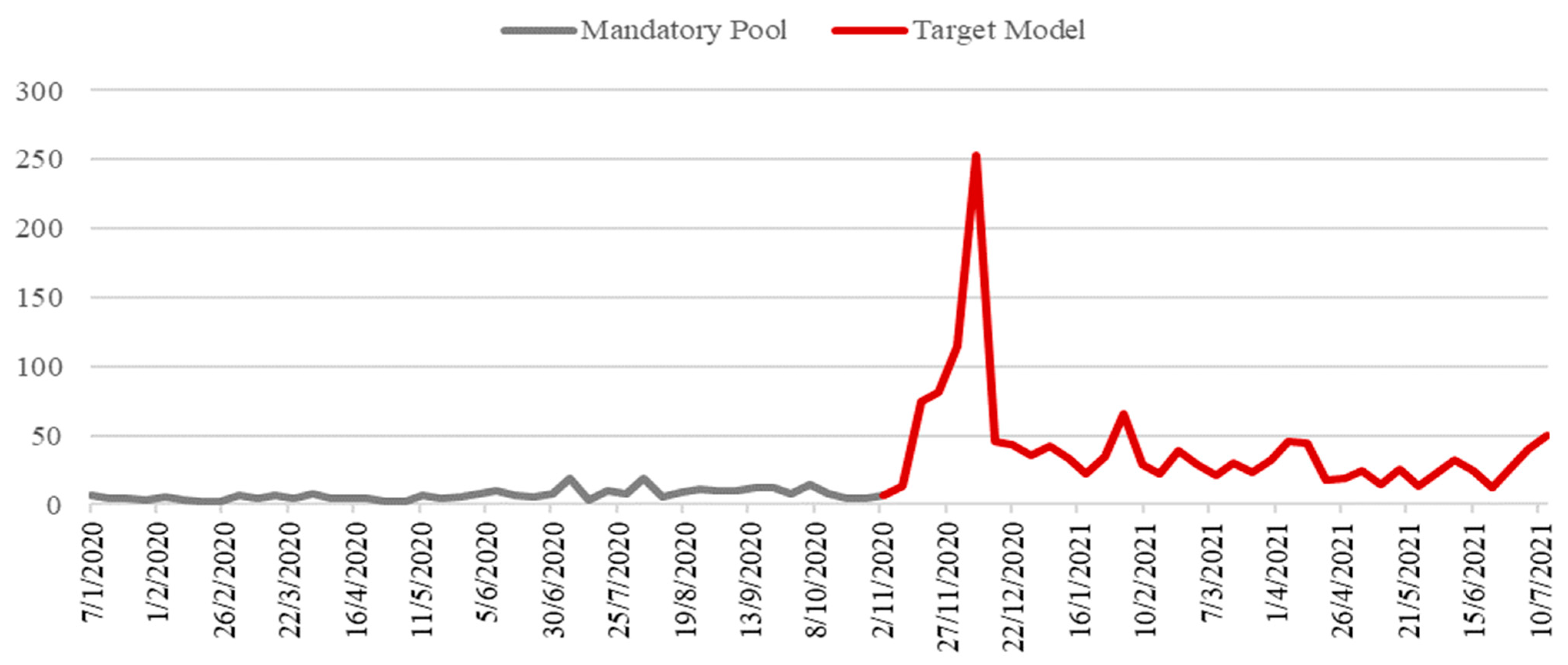 Energies 14 06397 g016 550