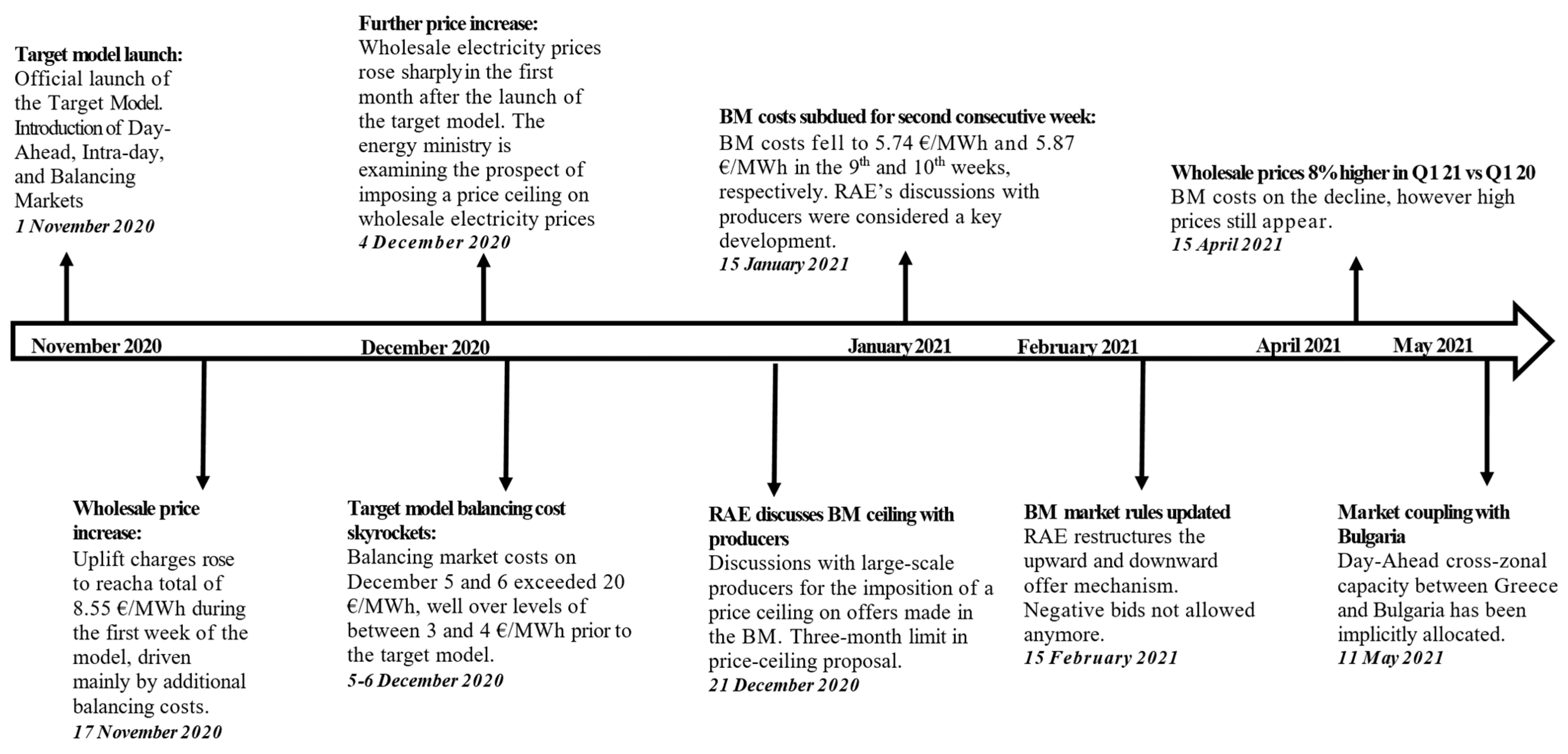 Energies 14 06397 g017 550