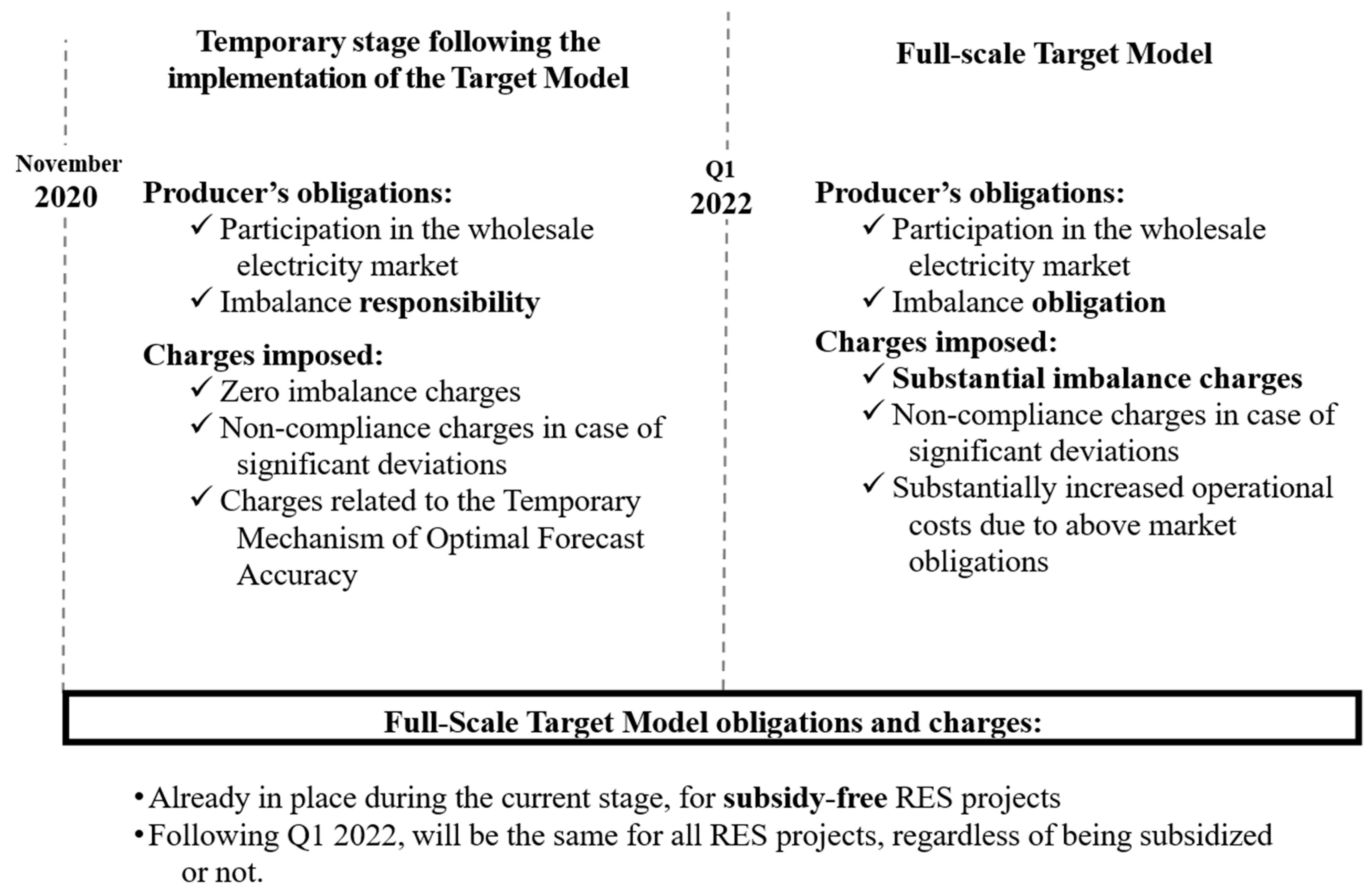 Energies 14 06397 g018 550